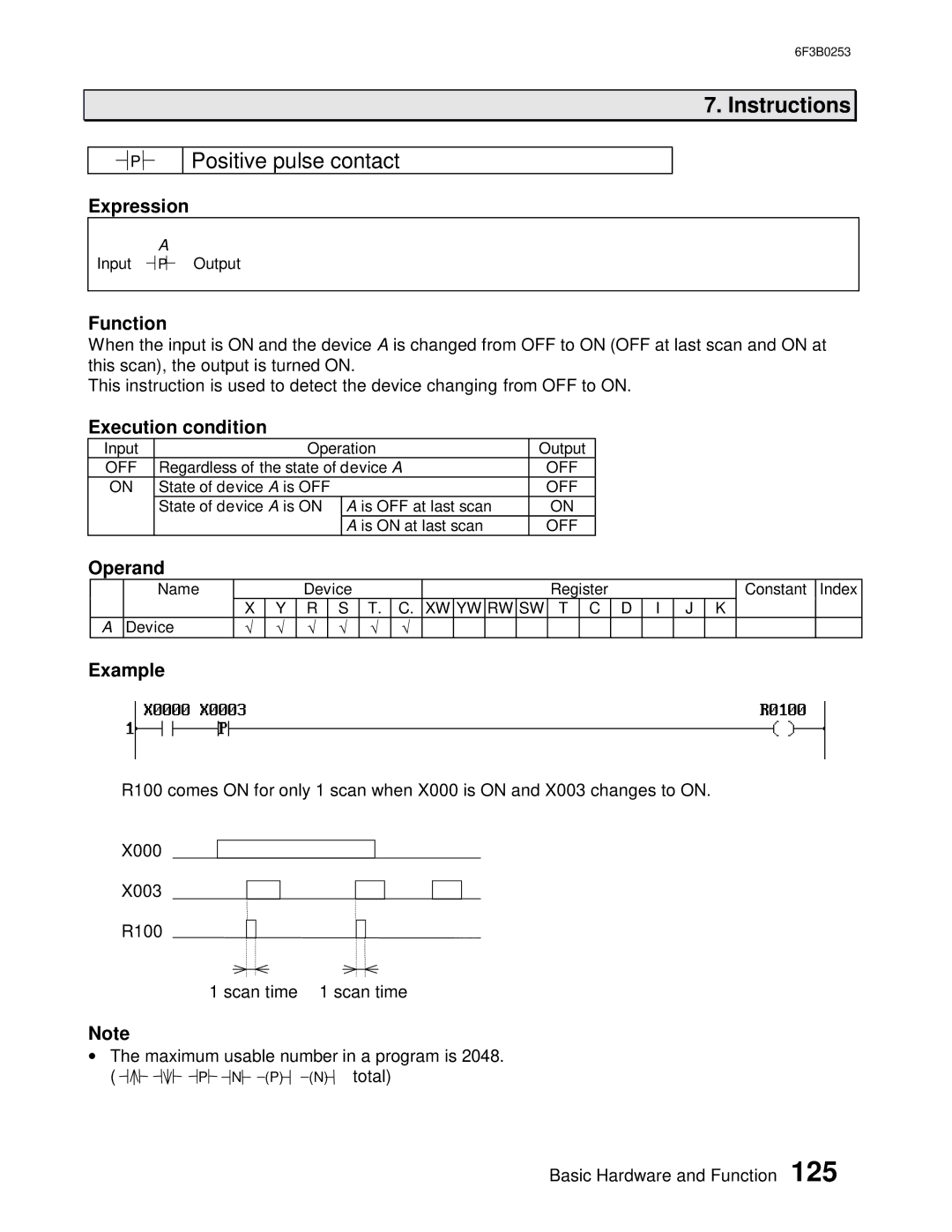 Toshiba 6F3B0253 user manual Positive pulse contact 