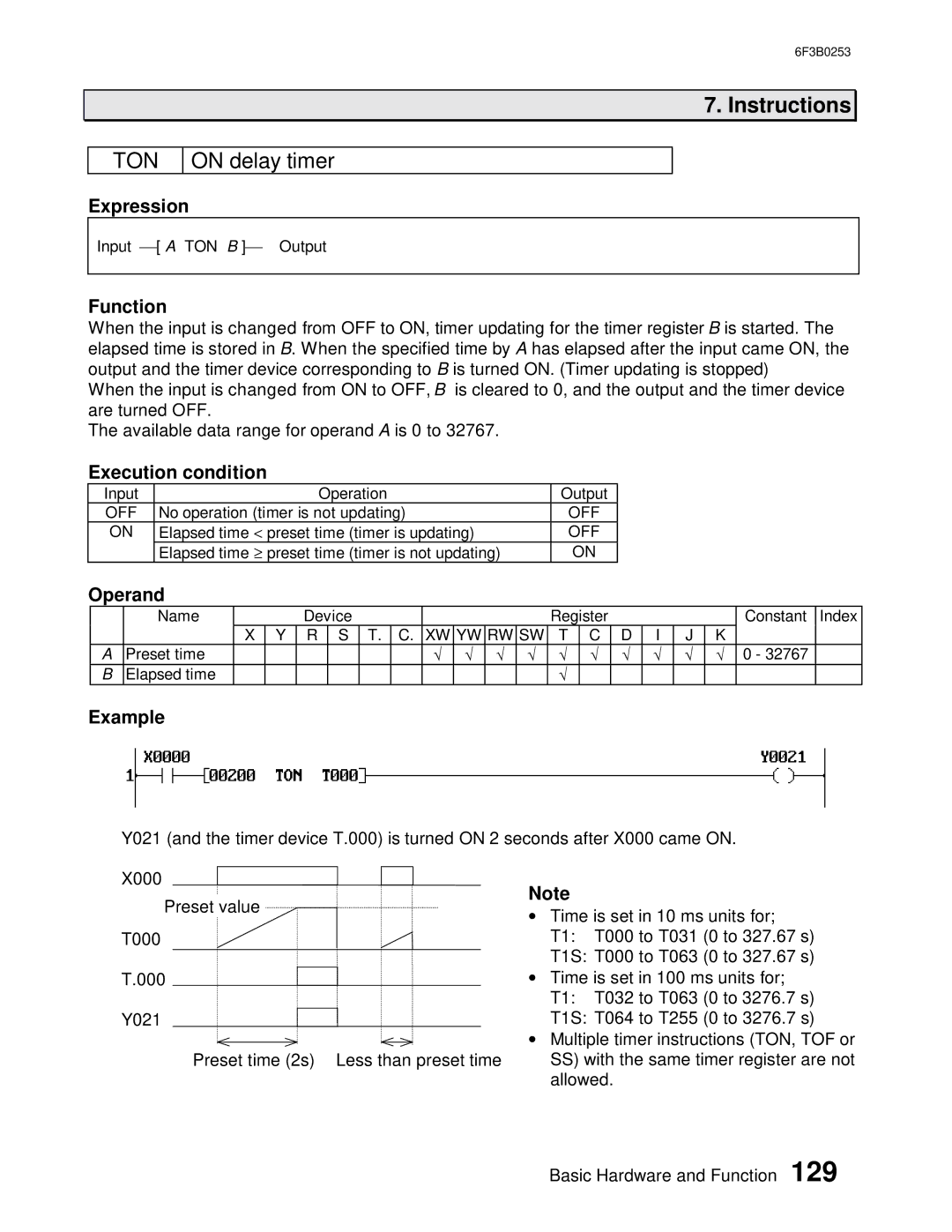 Toshiba 6F3B0253 user manual Ton, On delay timer 