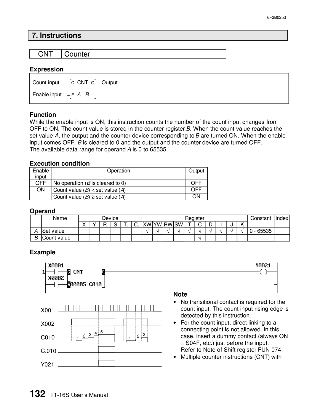 Toshiba 6F3B0253 user manual Cnt, Counter 