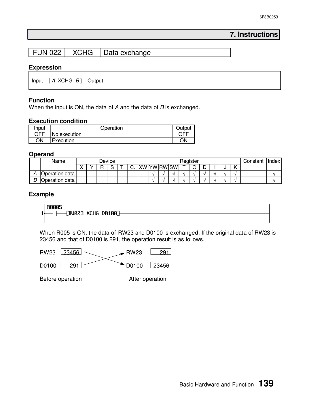 Toshiba 6F3B0253 user manual Xchg, Data exchange 