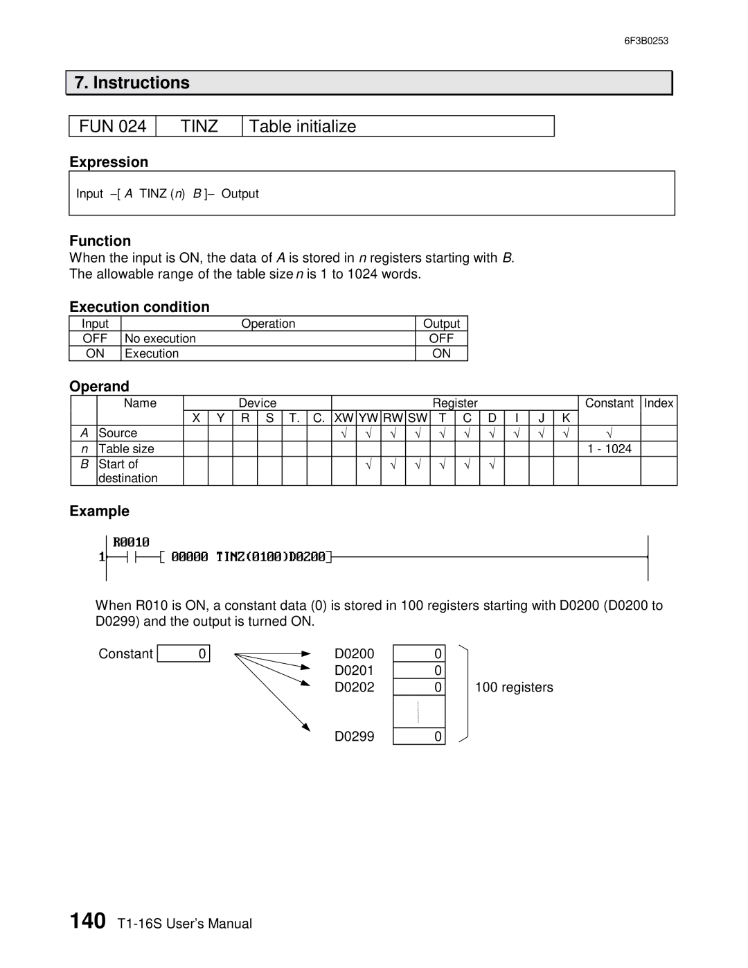 Toshiba 6F3B0253 user manual Tinz, Table initialize 