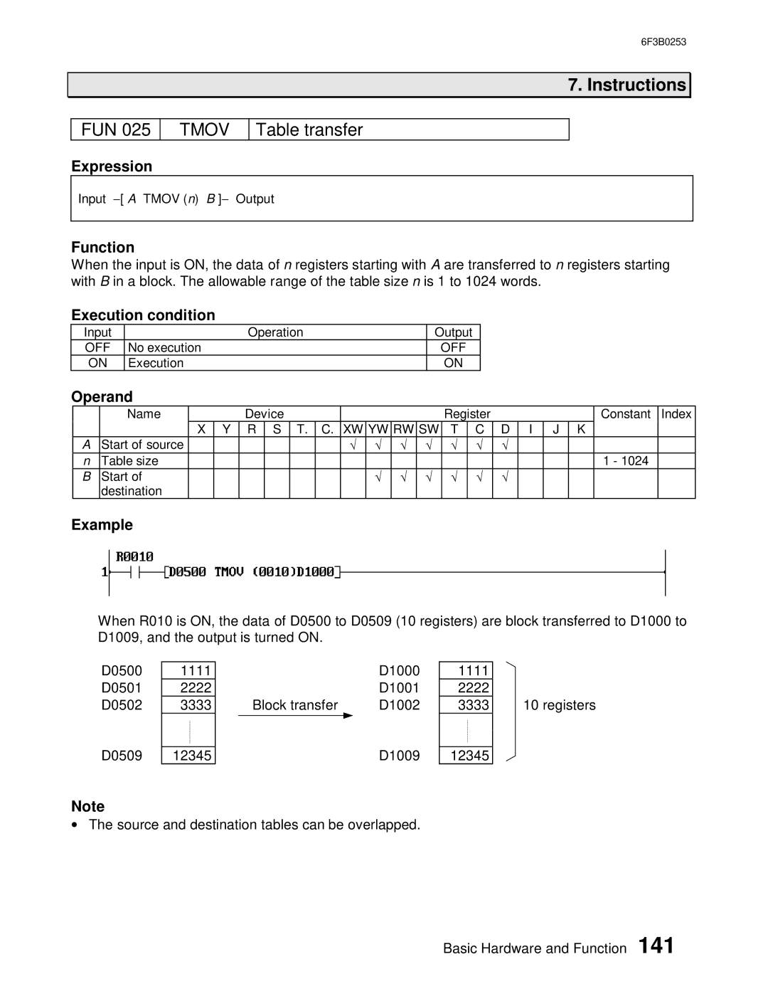 Toshiba 6F3B0253 user manual Tmov, Table transfer 