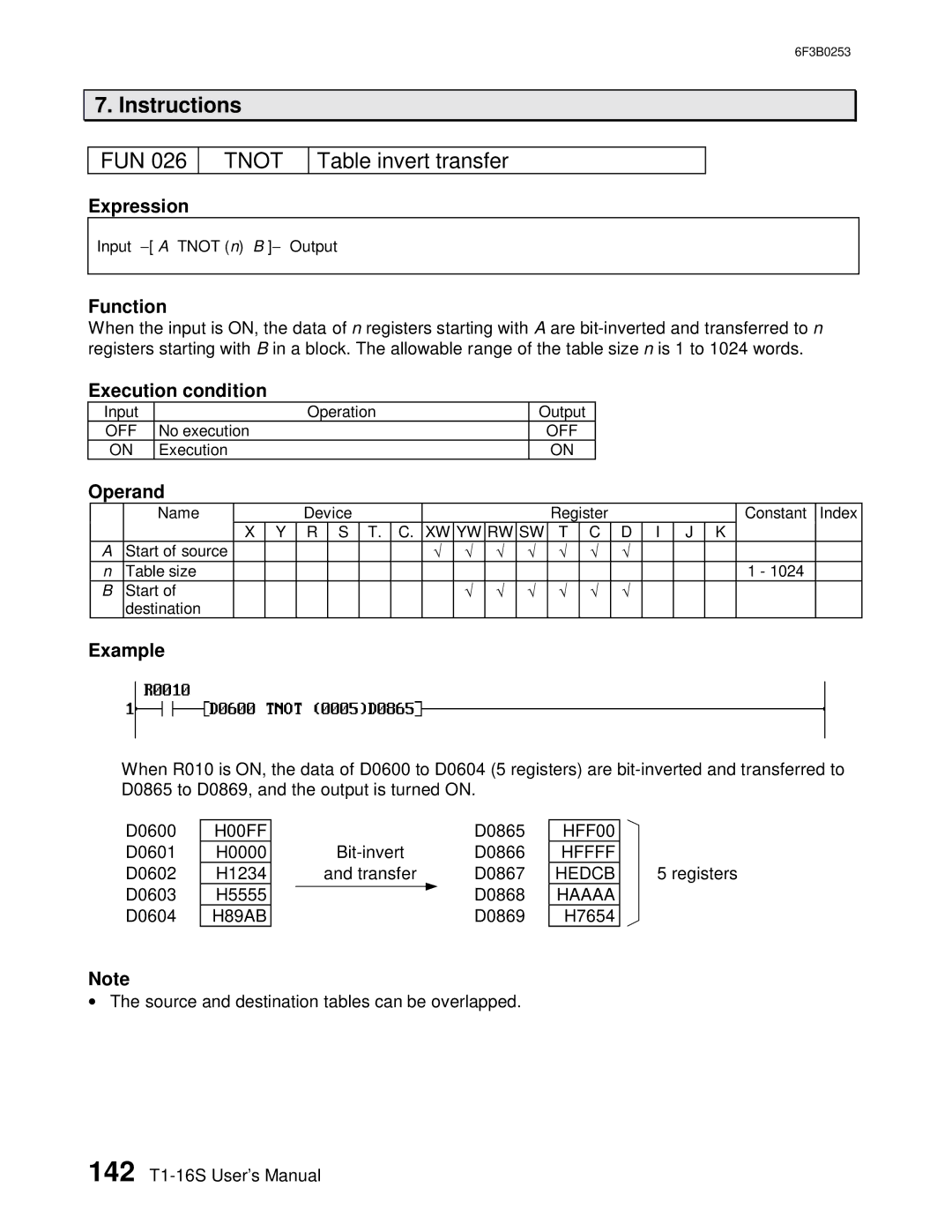 Toshiba 6F3B0253 user manual Tnot, Table invert transfer 