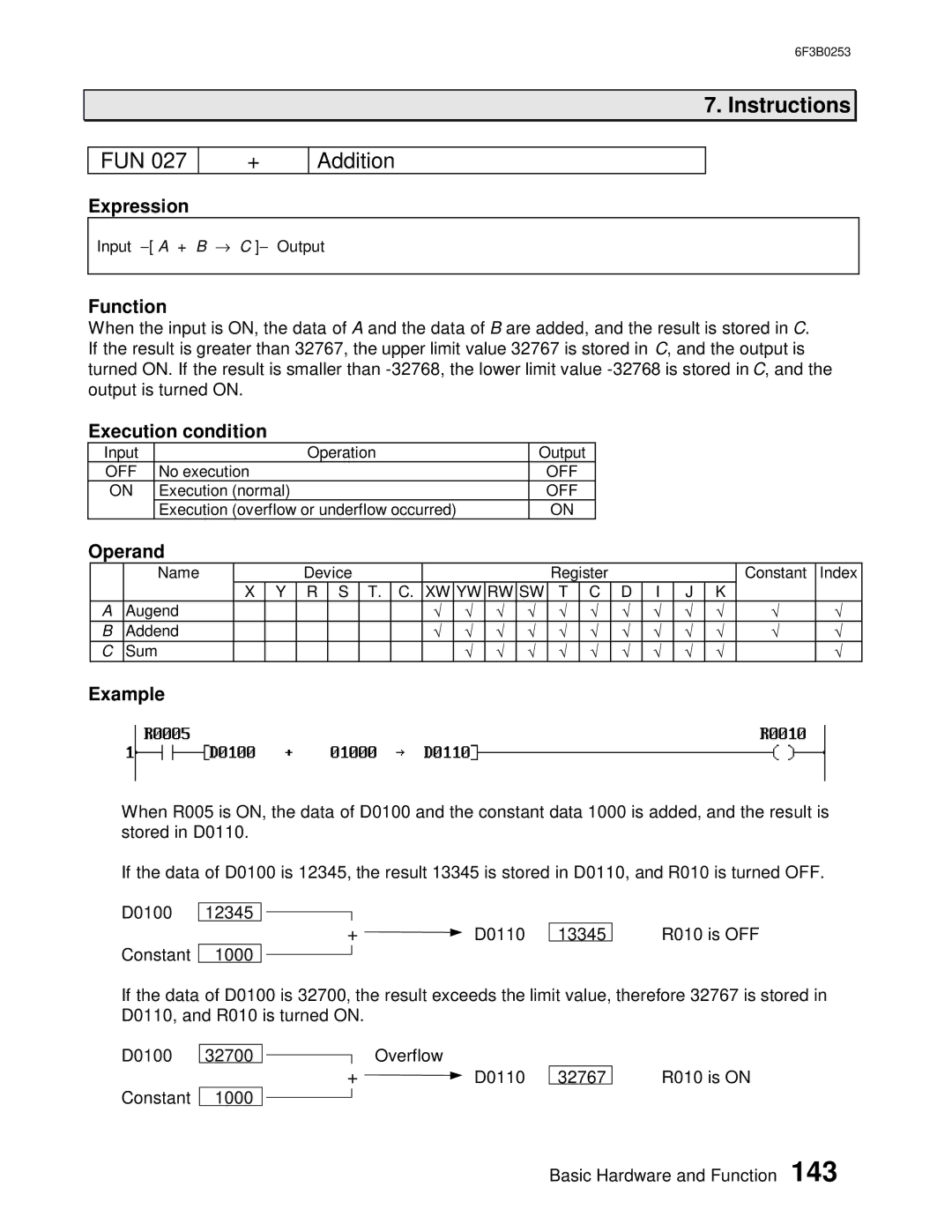 Toshiba 6F3B0253 user manual FUN Addition 