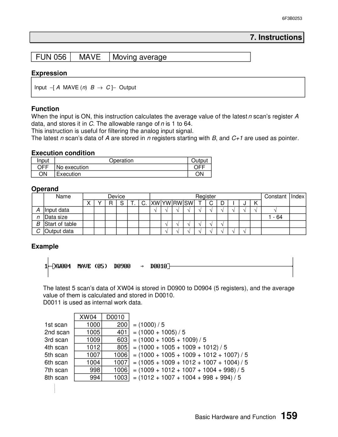 Toshiba 6F3B0253 user manual Mave, Moving average 