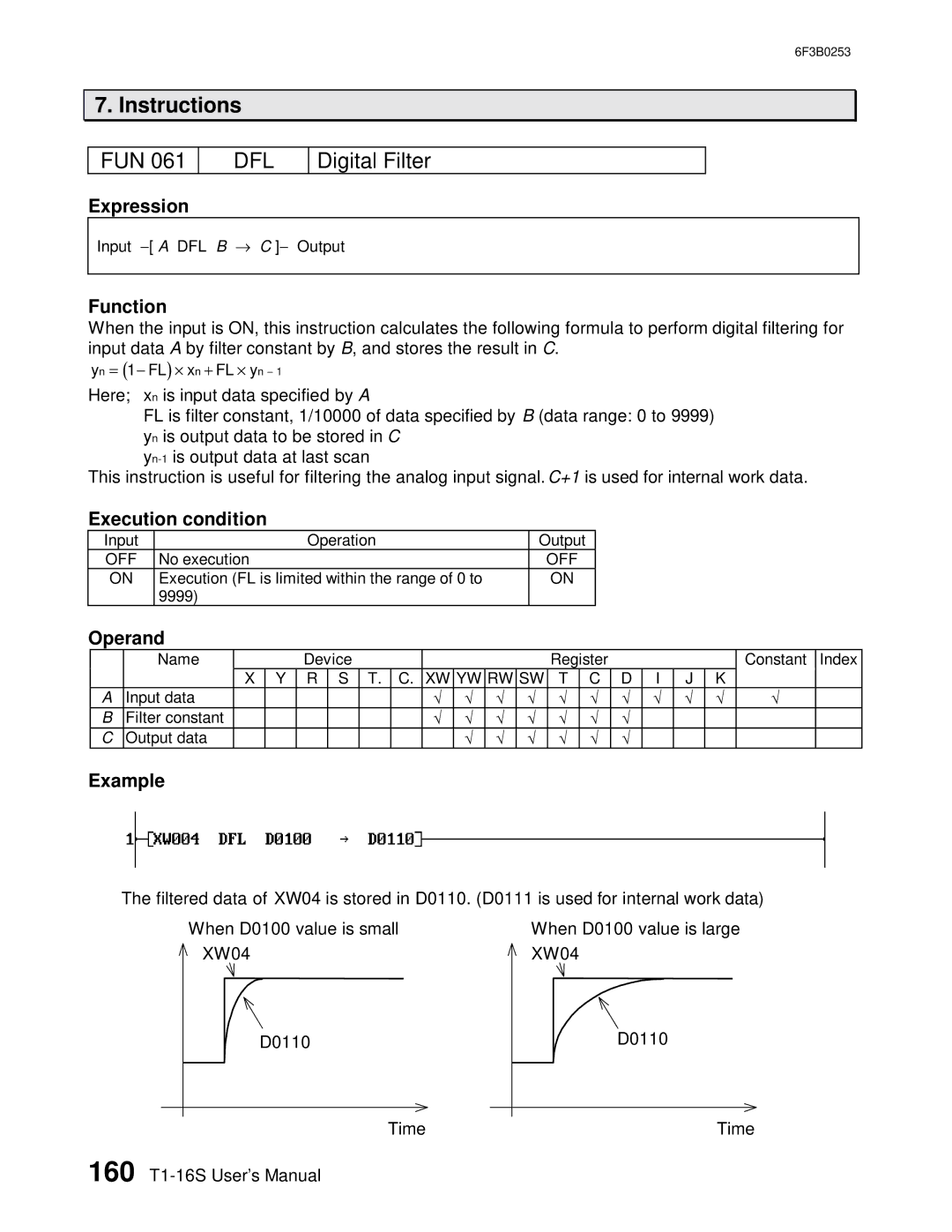 Toshiba 6F3B0253 user manual Dfl, Digital Filter 