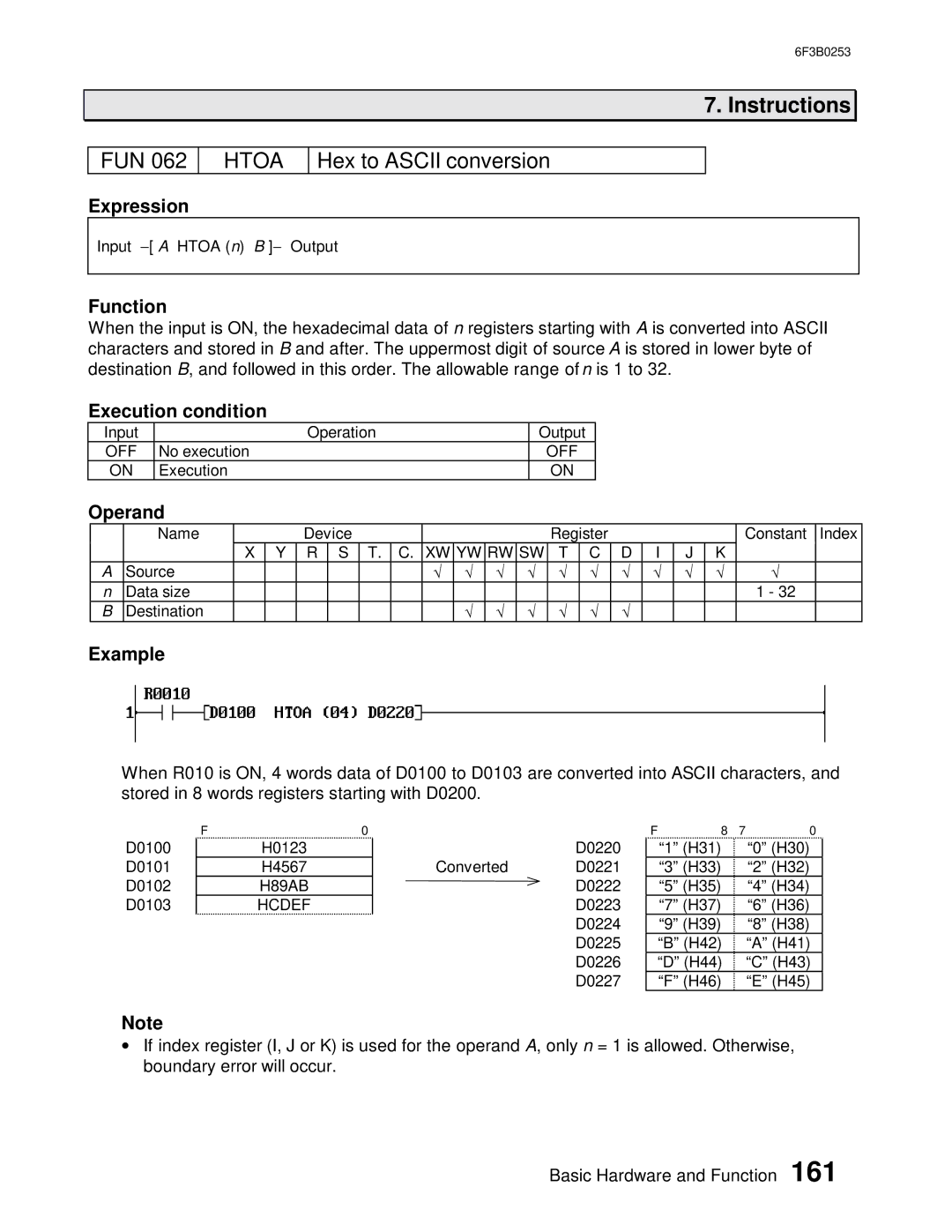 Toshiba 6F3B0253 user manual Htoa, Hex to Ascii conversion 