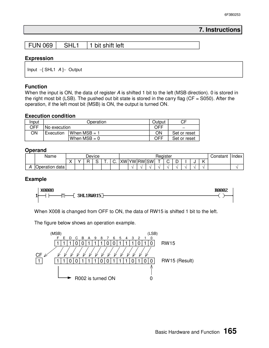 Toshiba 6F3B0253 user manual SHL1, Bit shift left 