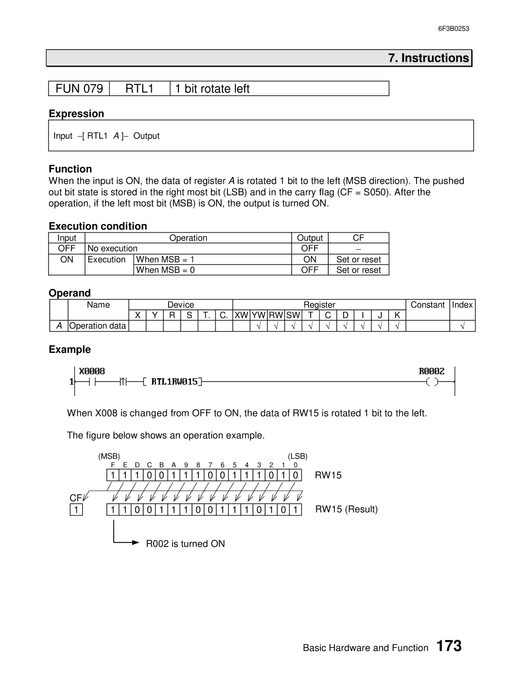 Toshiba 6F3B0253 user manual RTL1, Bit rotate left 