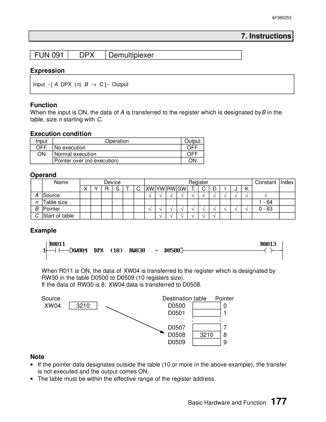 Toshiba 6F3B0253 user manual Dpx, Demultiplexer 