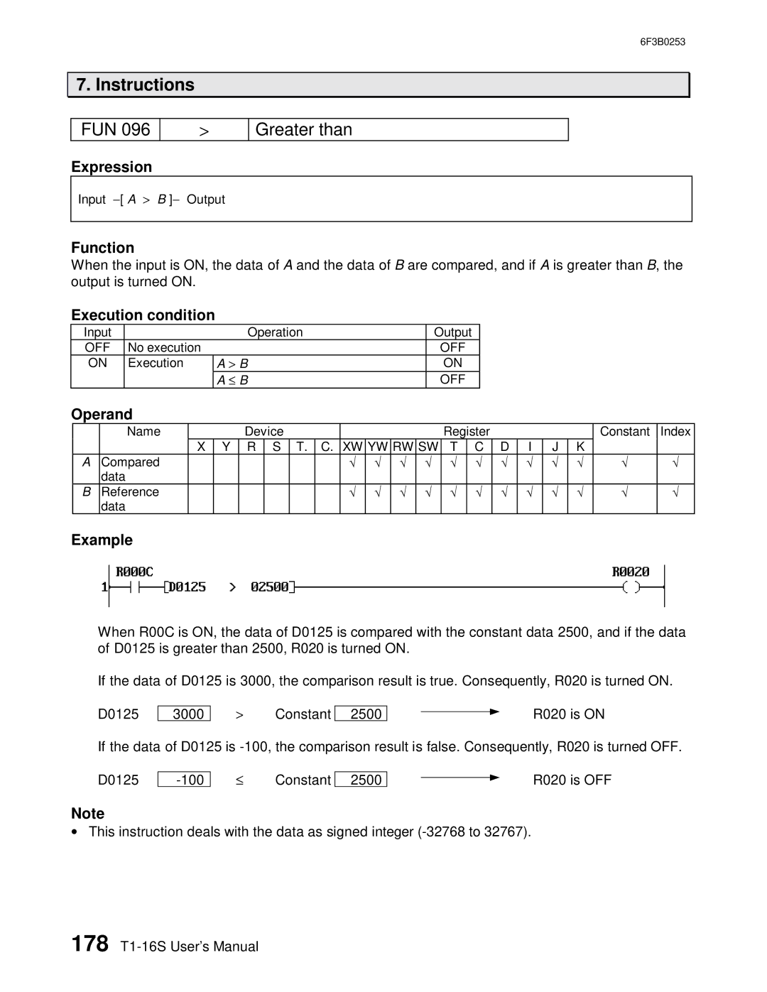 Toshiba 6F3B0253 user manual FUN Greater than 