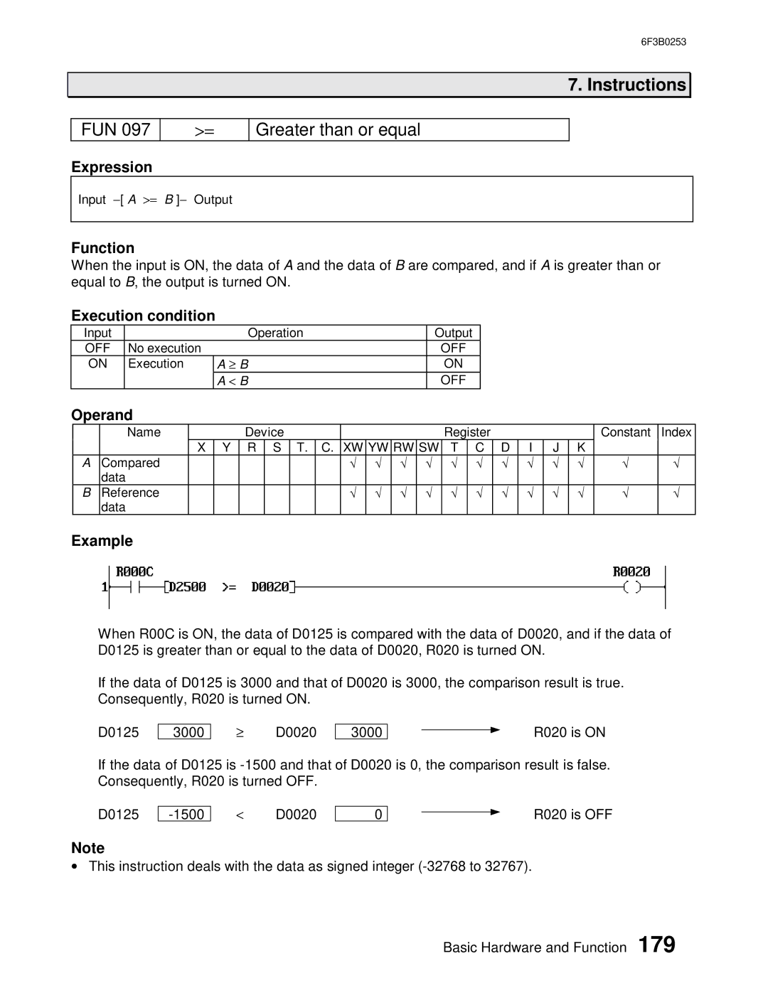 Toshiba 6F3B0253 user manual FUN Greater than or equal 