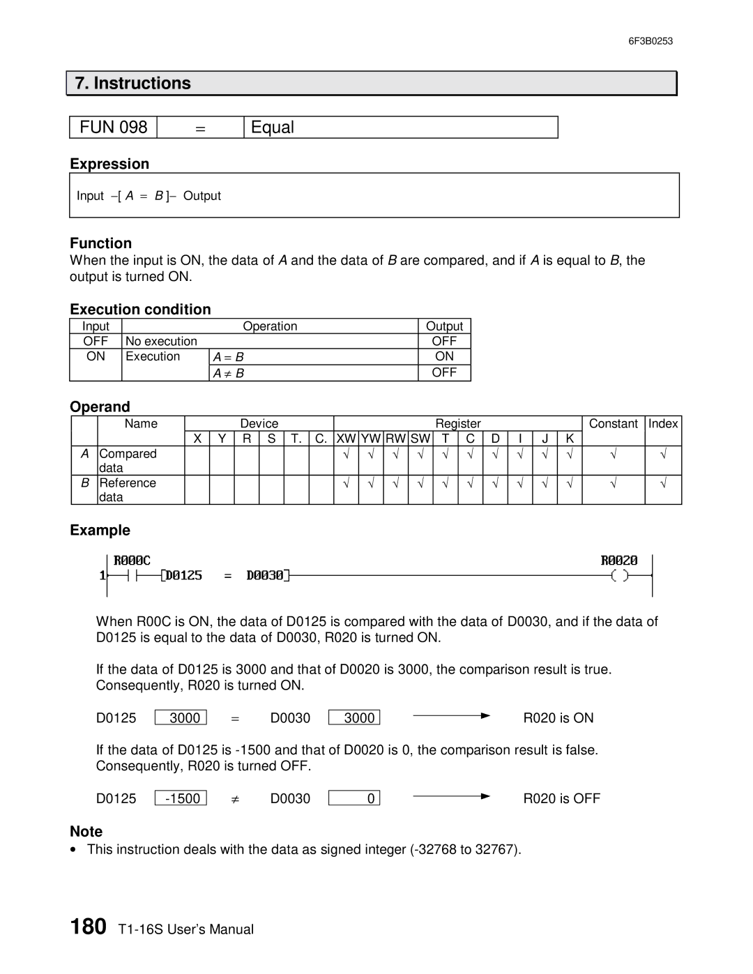 Toshiba 6F3B0253 user manual FUN Equal 