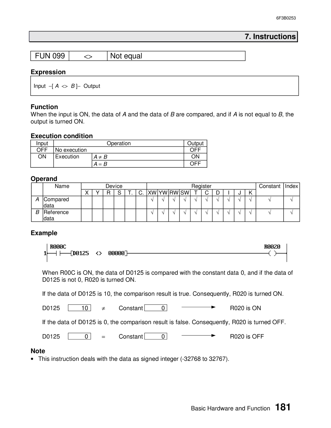 Toshiba 6F3B0253 user manual FUN Not equal 