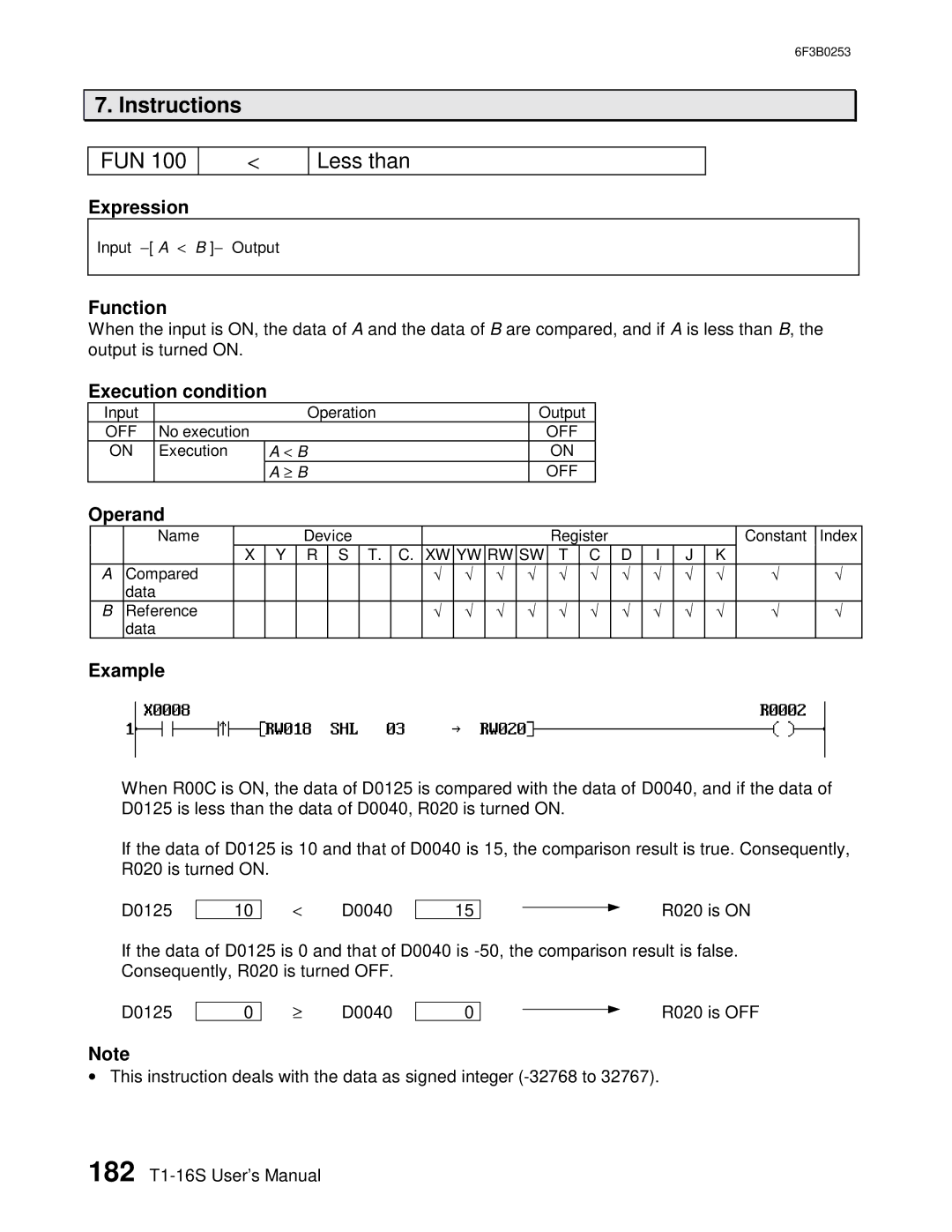 Toshiba 6F3B0253 user manual FUN Less than 