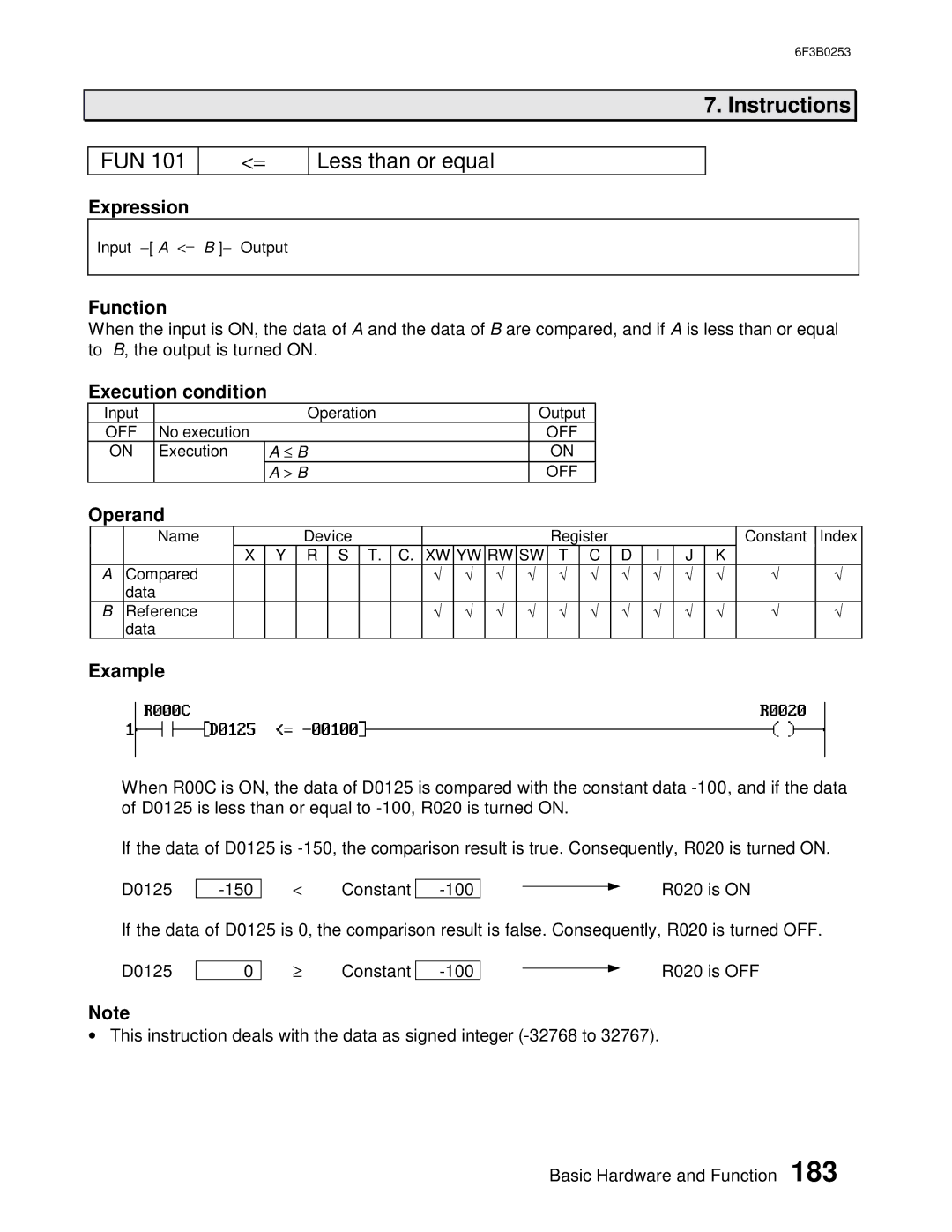 Toshiba 6F3B0253 user manual FUN Less than or equal 