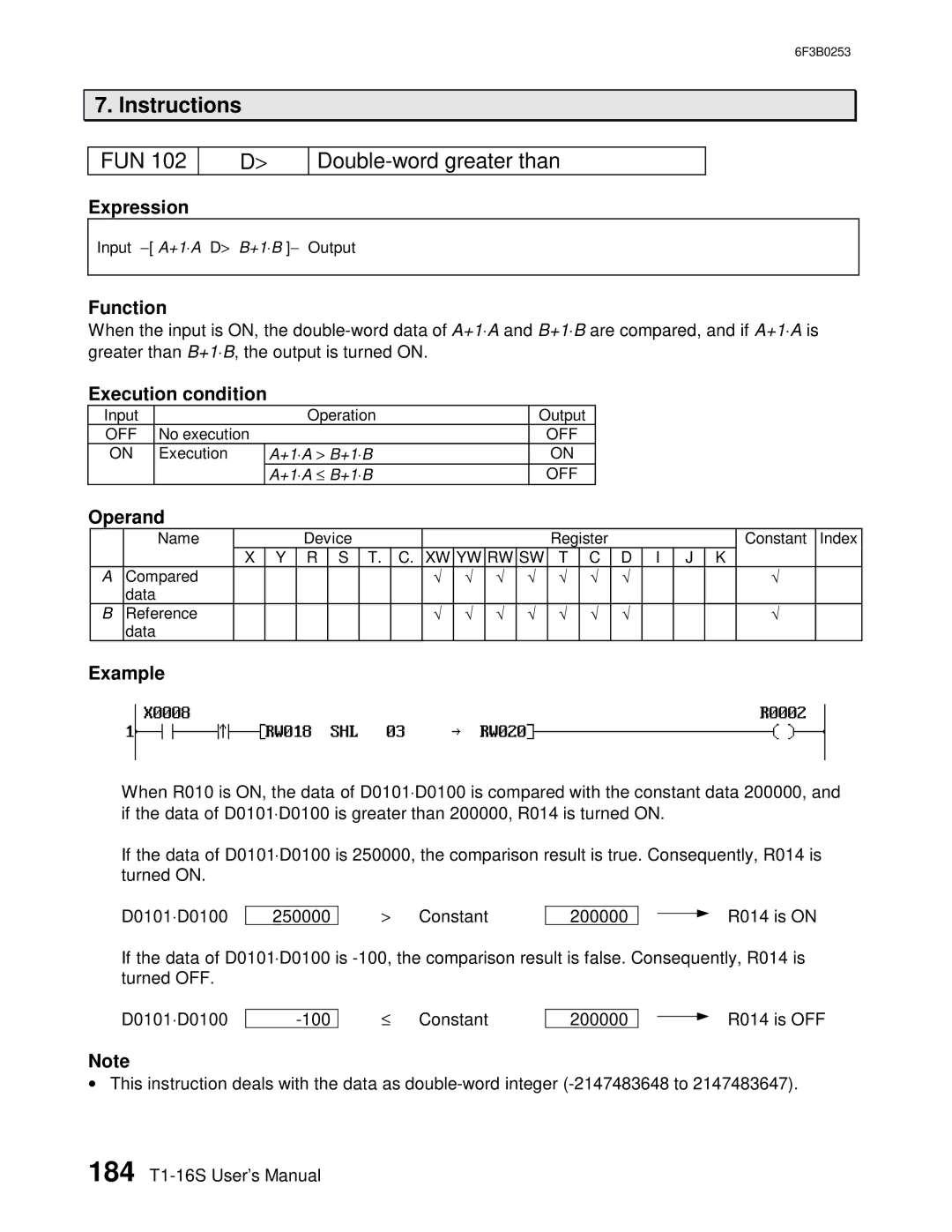 Toshiba 6F3B0253 user manual FUN Double-word greater than 