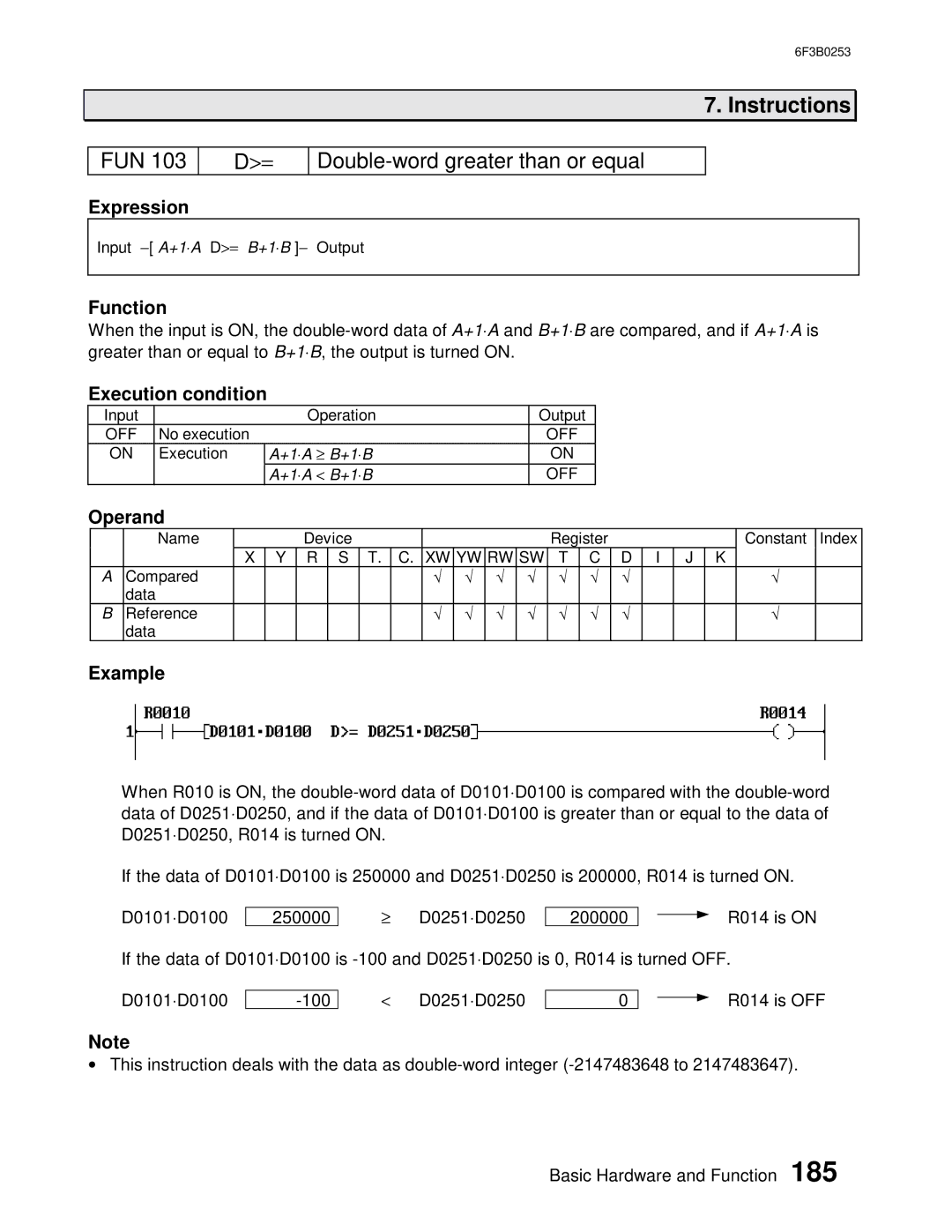 Toshiba 6F3B0253 user manual FUN Double-word greater than or equal 