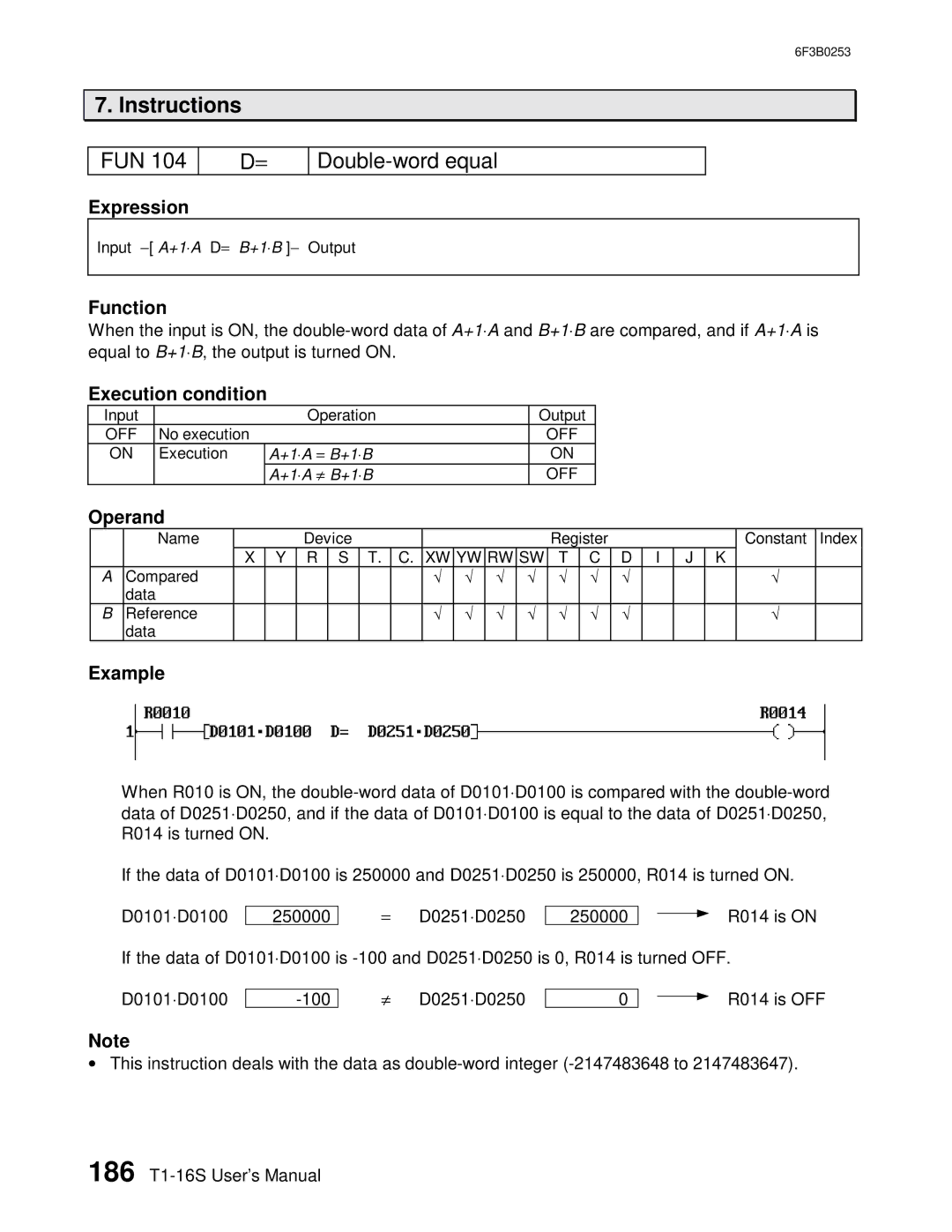 Toshiba 6F3B0253 user manual FUN Double-word equal 