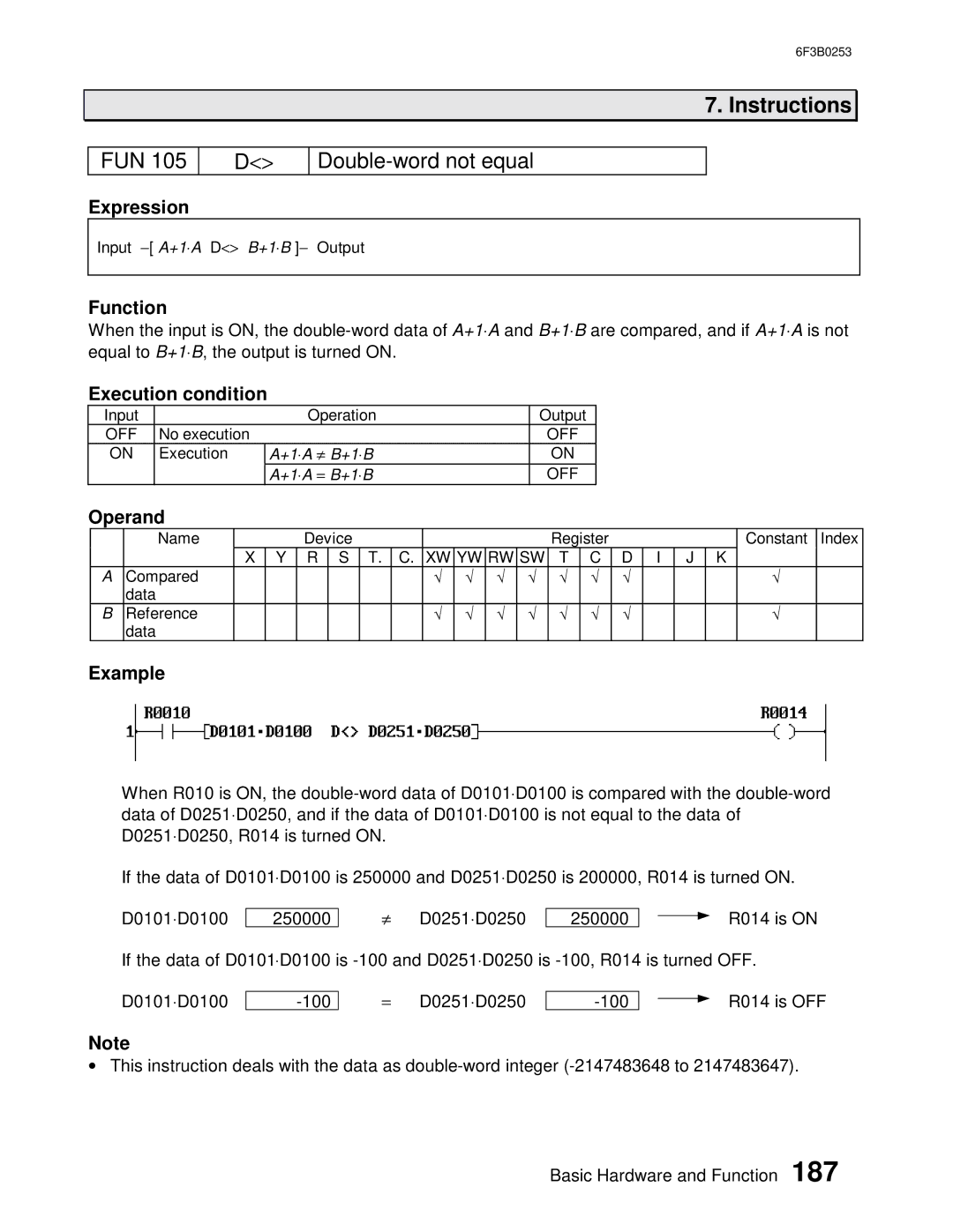 Toshiba 6F3B0253 user manual FUN Double-word not equal 