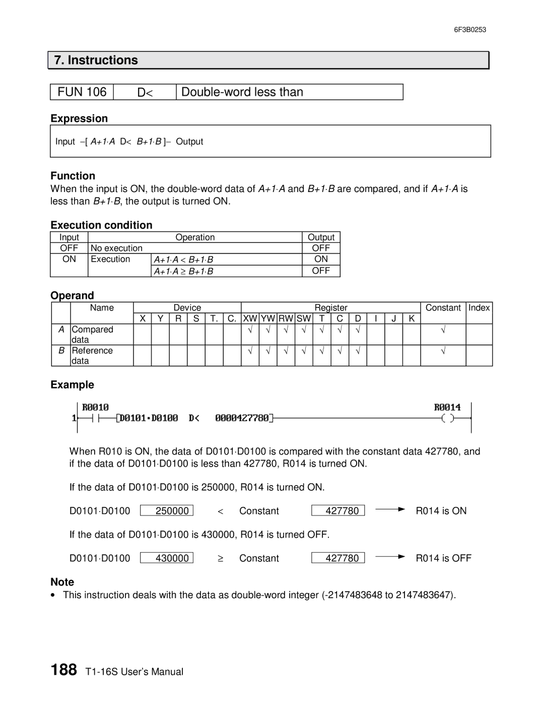 Toshiba 6F3B0253 user manual FUN Double-word less than 