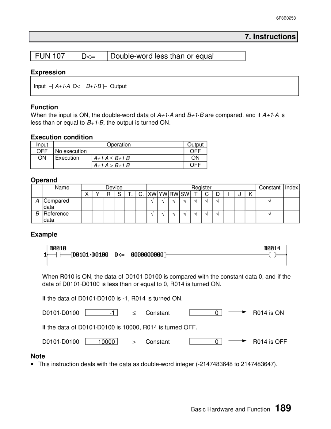 Toshiba 6F3B0253 user manual FUN Double-word less than or equal 