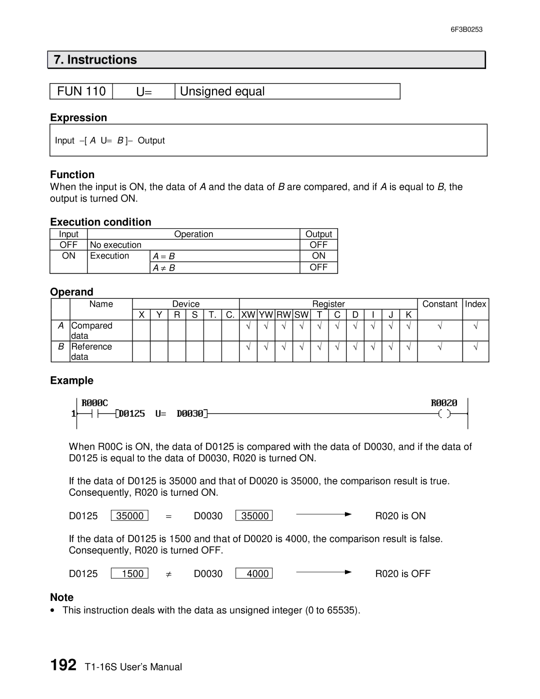 Toshiba 6F3B0253 user manual FUN Unsigned equal 