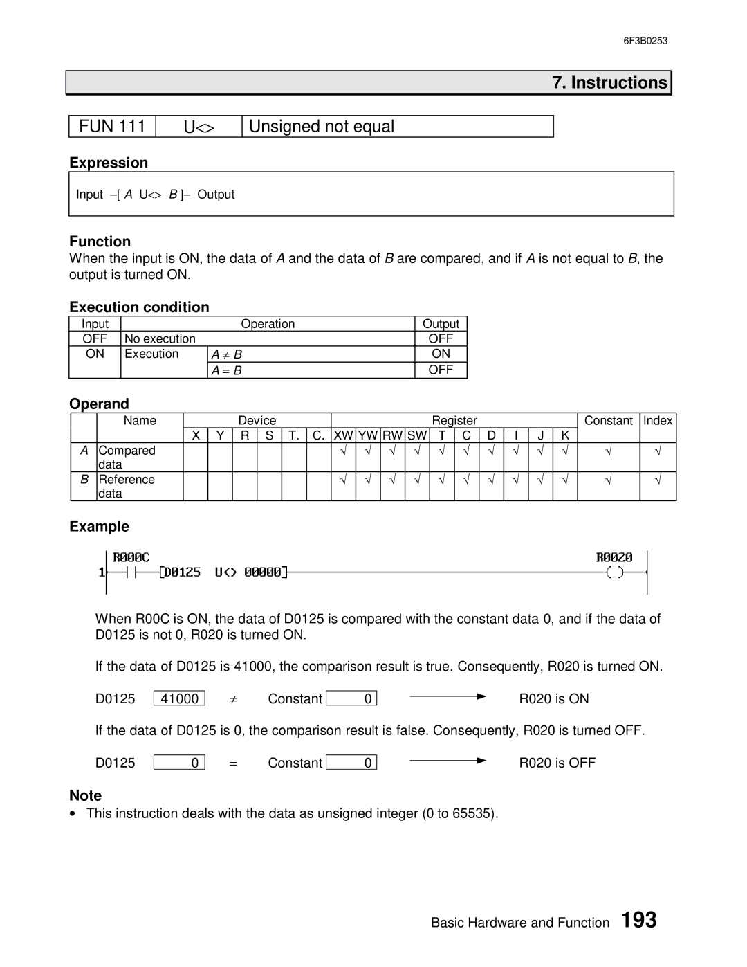 Toshiba 6F3B0253 user manual FUN Unsigned not equal 