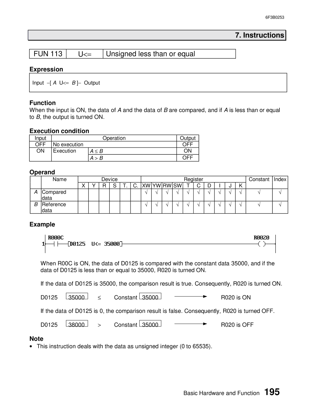 Toshiba 6F3B0253 user manual FUN Unsigned less than or equal 