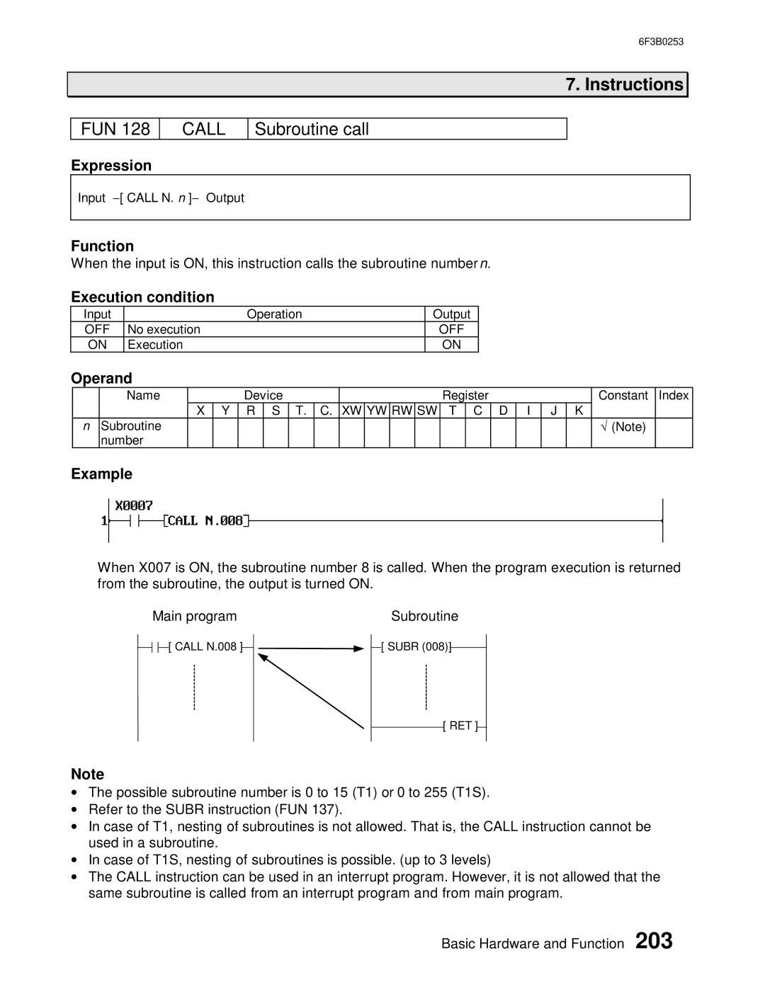 Toshiba 6F3B0253 user manual Call, Subroutine call 