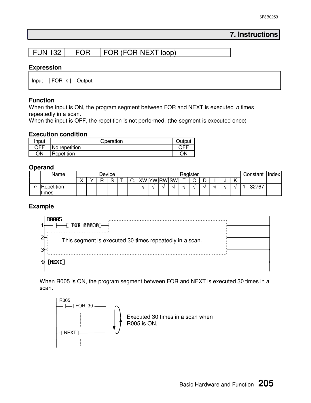 Toshiba 6F3B0253 user manual For FOR-NEXT loop 