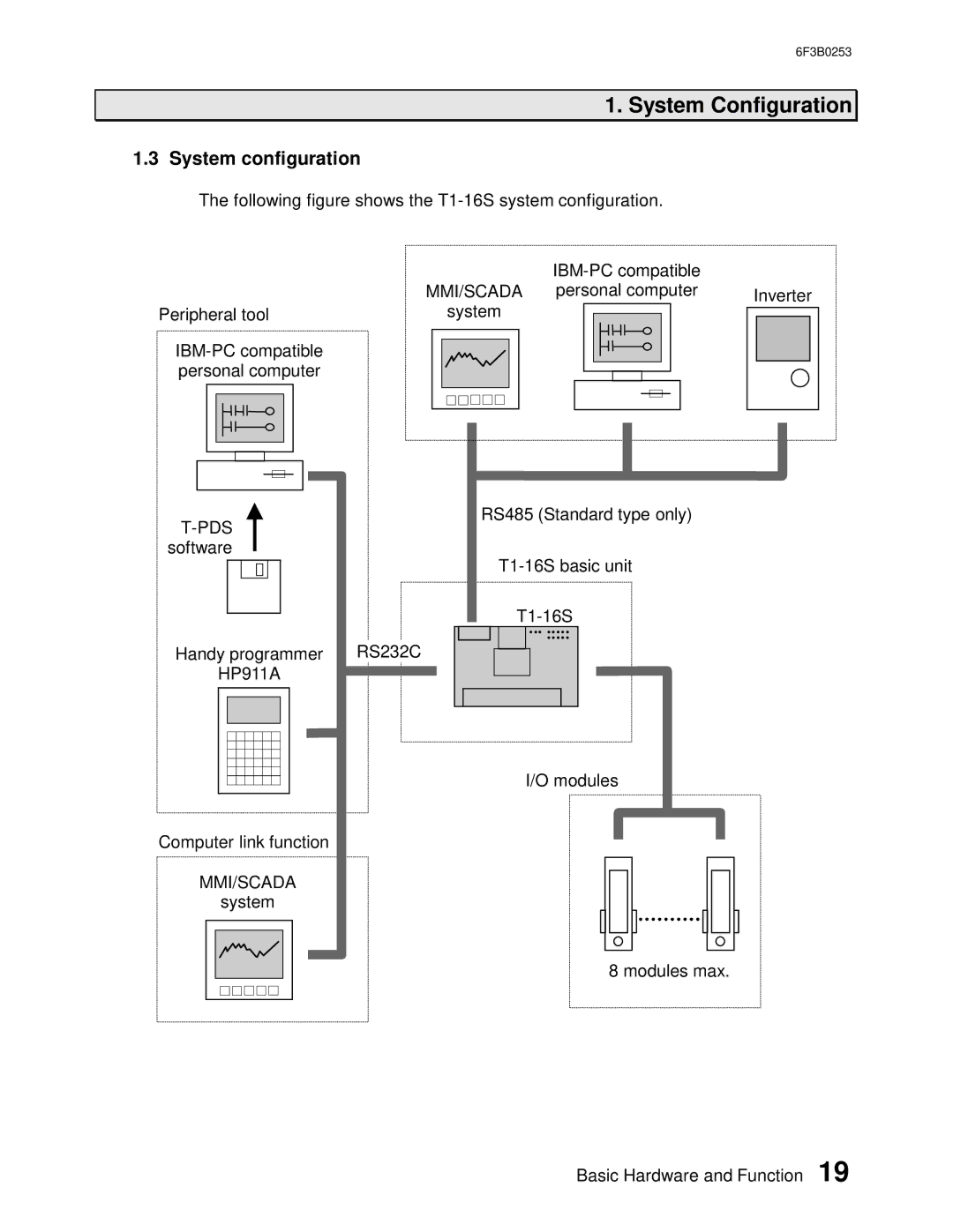 Toshiba 6F3B0253 user manual System configuration, Mmi/Scada 