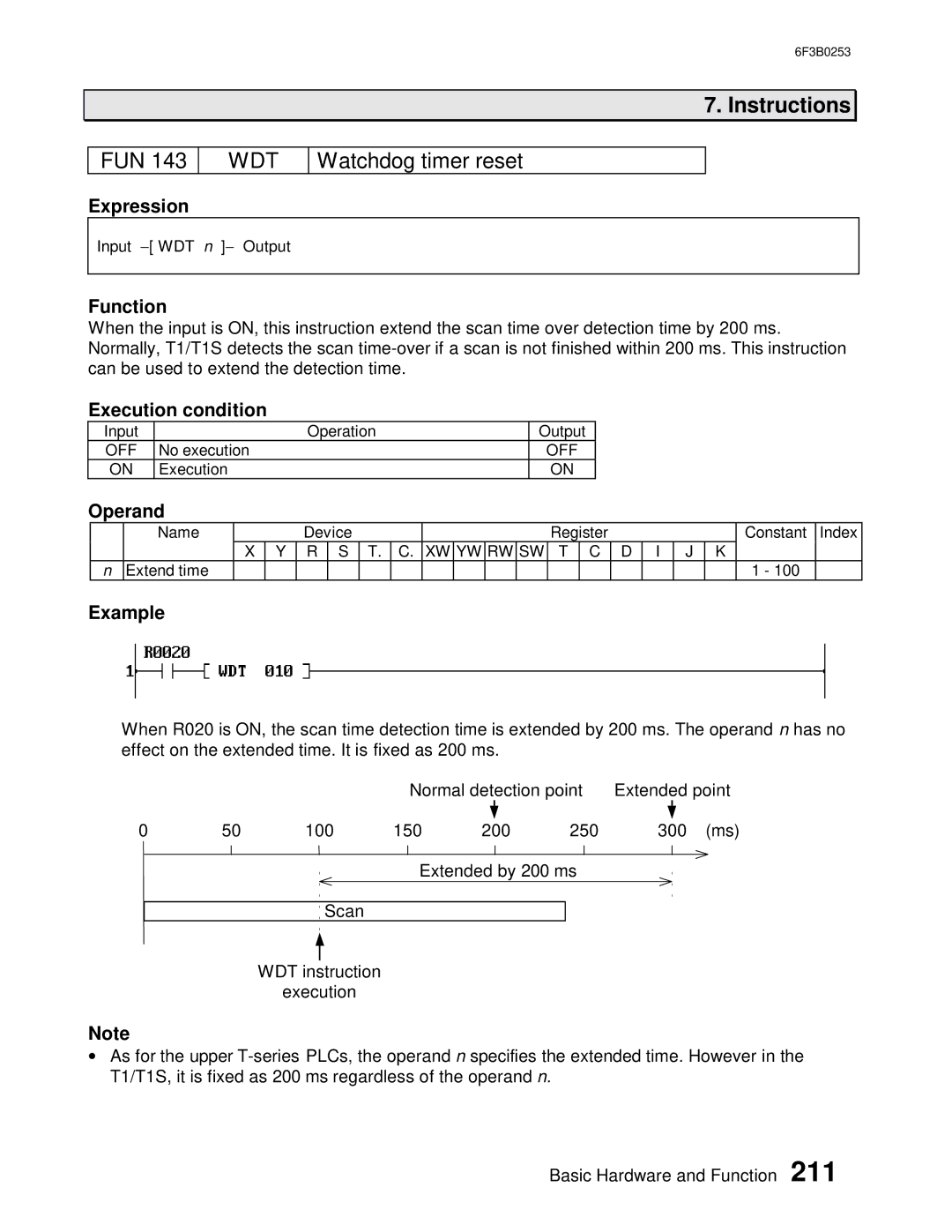 Toshiba 6F3B0253 user manual Wdt, Watchdog timer reset 