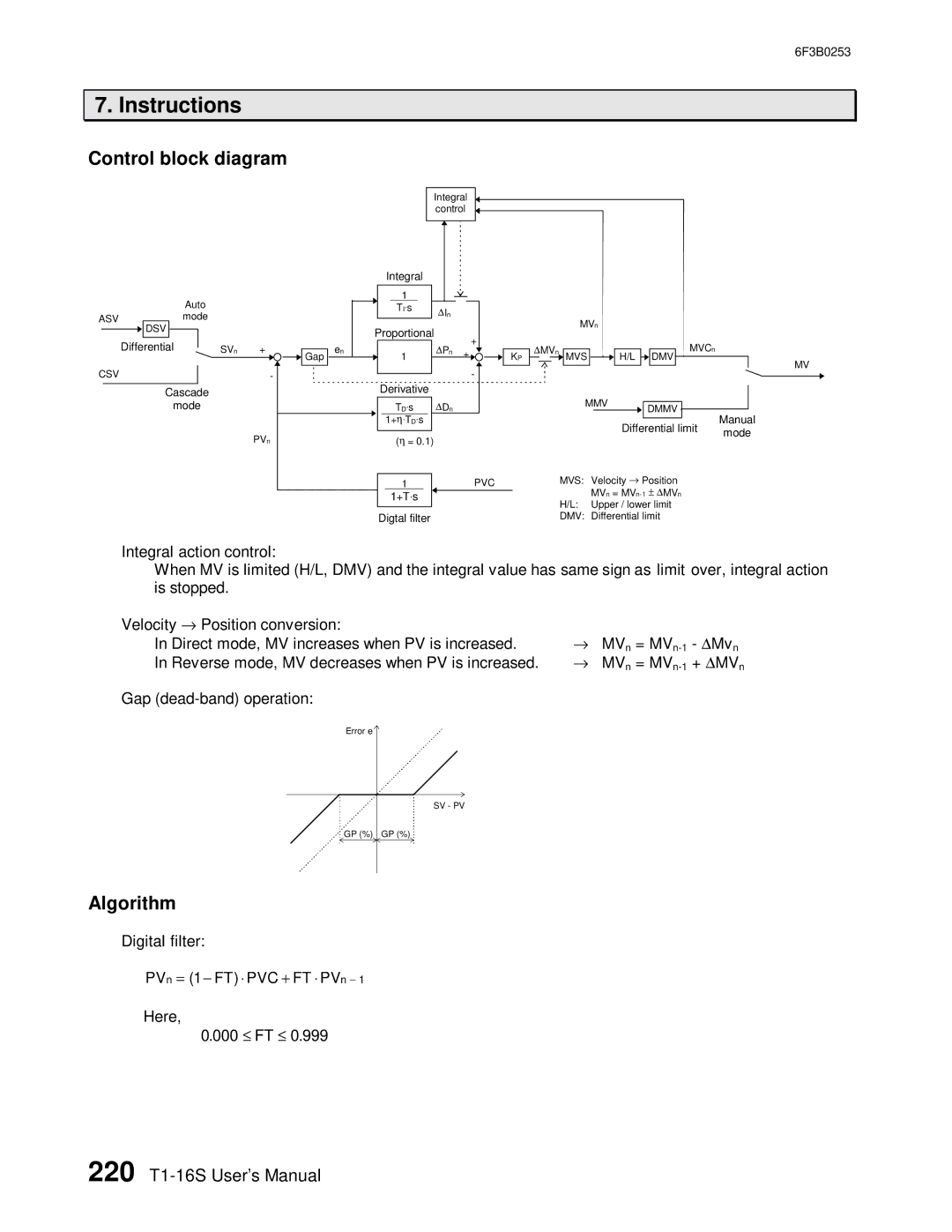 Toshiba 6F3B0253 user manual Control block diagram, Algorithm 