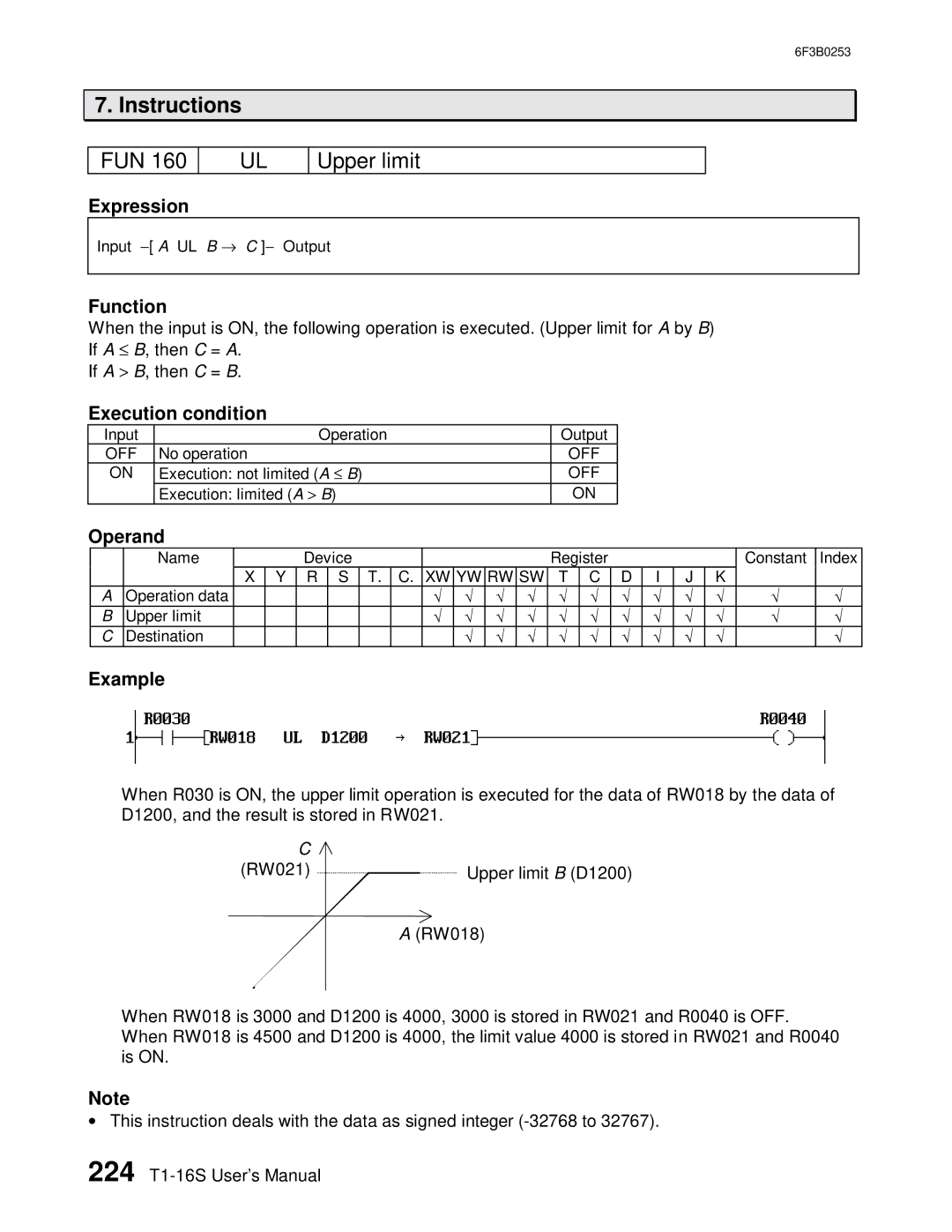 Toshiba 6F3B0253 user manual FUN Upper limit, RW021 Upper limit B D1200 