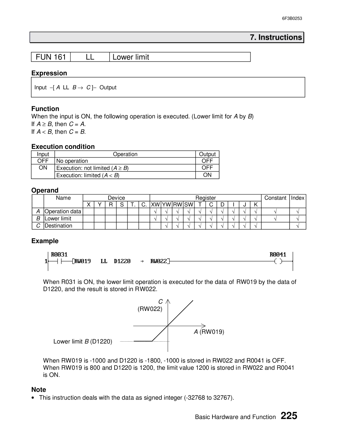 Toshiba 6F3B0253 user manual FUN Lower limit, RW022 