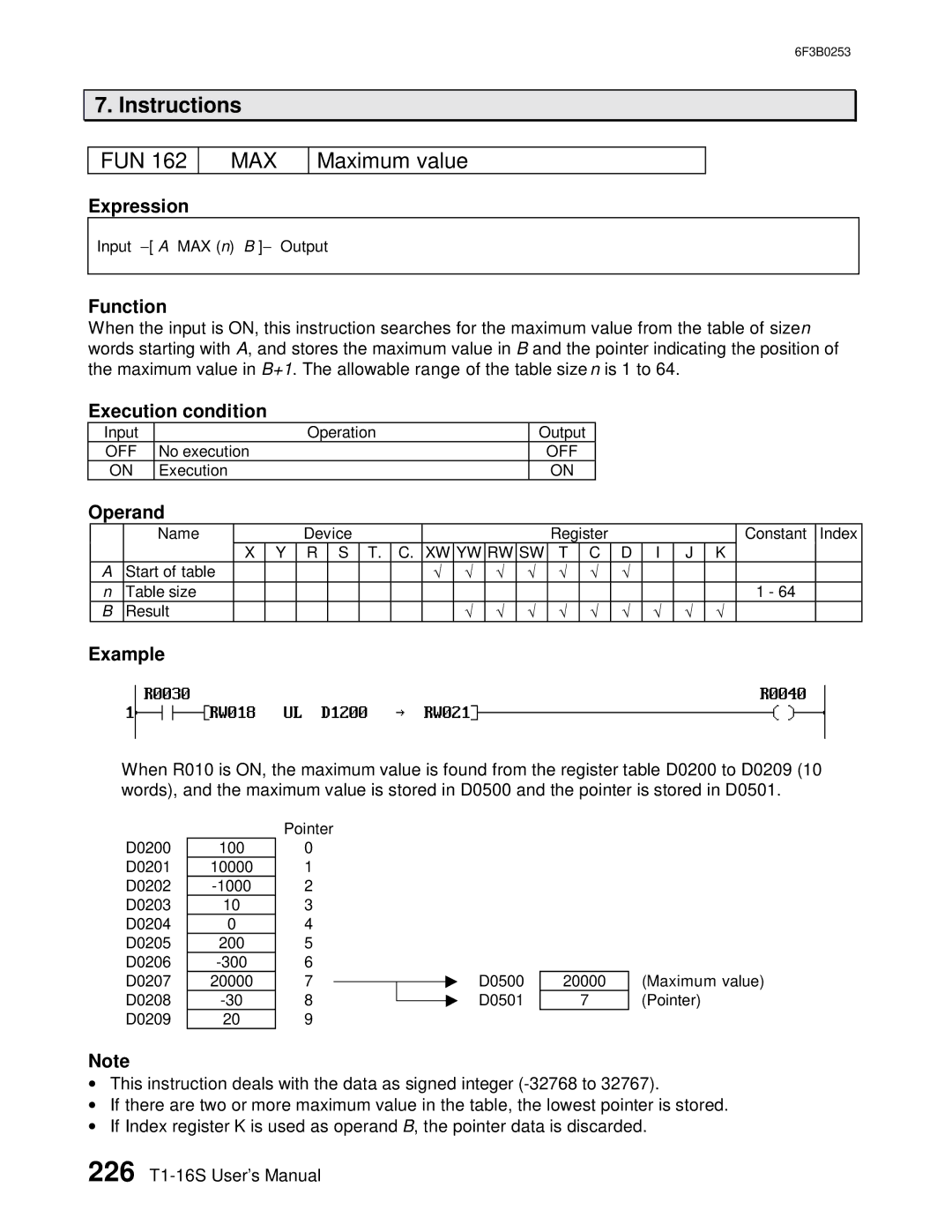 Toshiba 6F3B0253 user manual Maximum value 