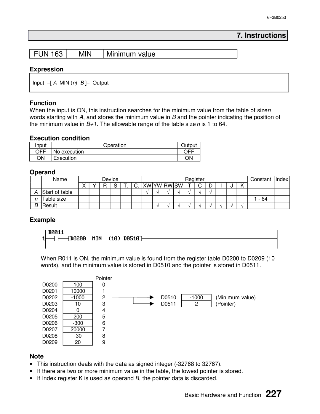 Toshiba 6F3B0253 user manual Minimum value 