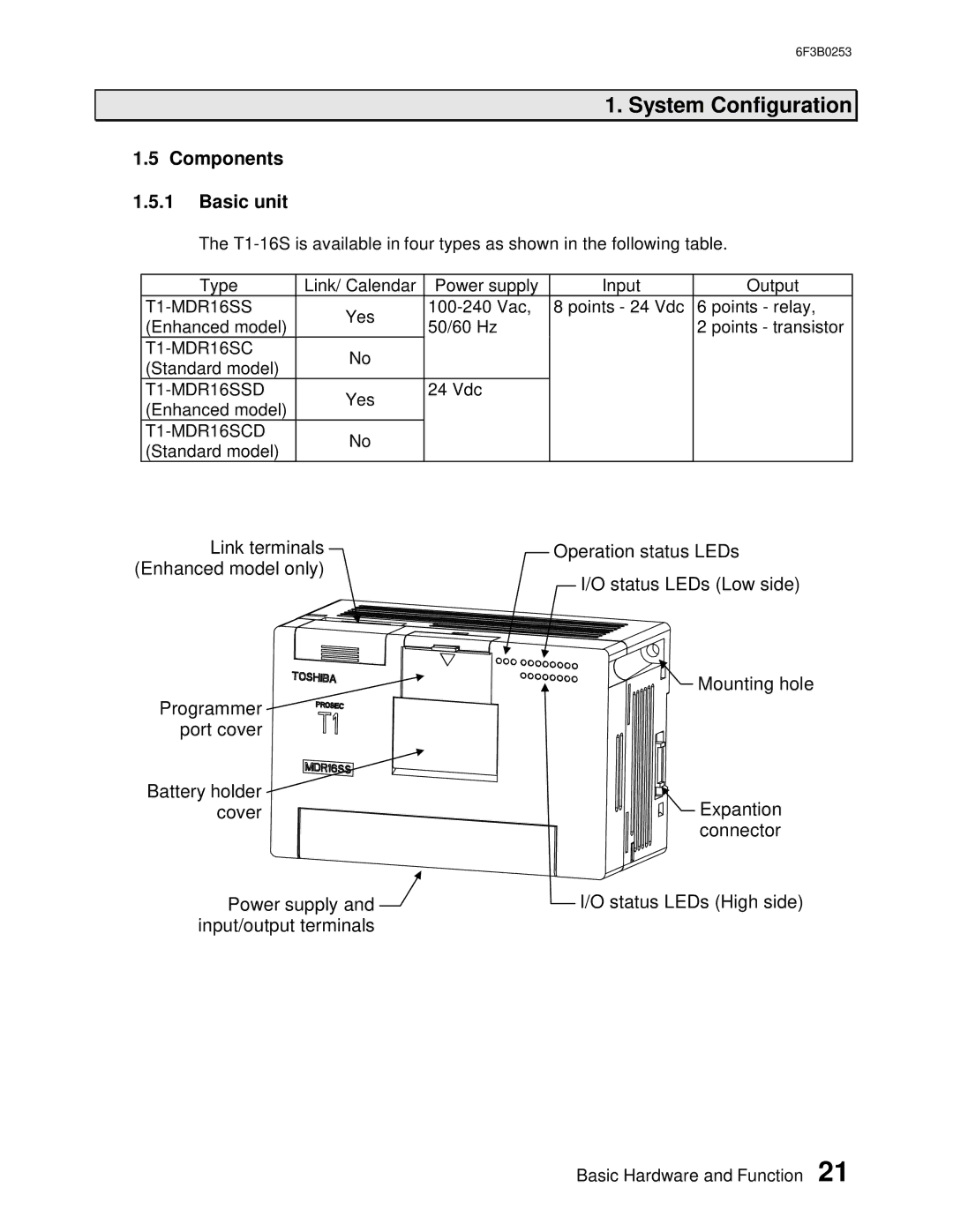 Toshiba 6F3B0253 user manual Components Basic unit 