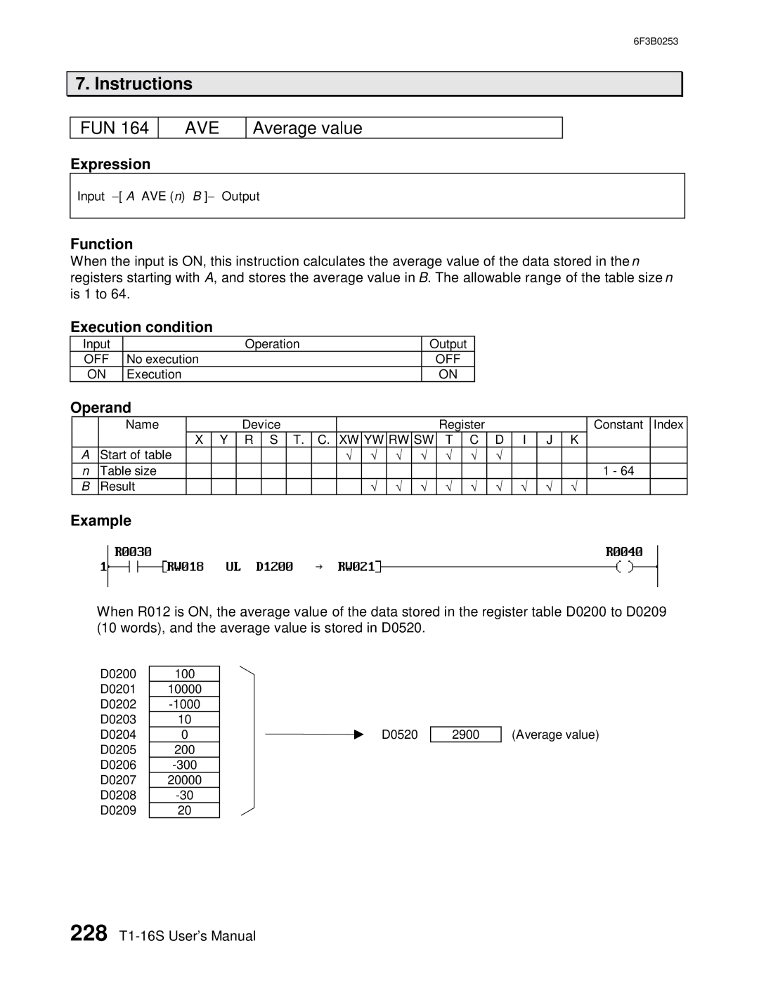 Toshiba 6F3B0253 user manual Average value 