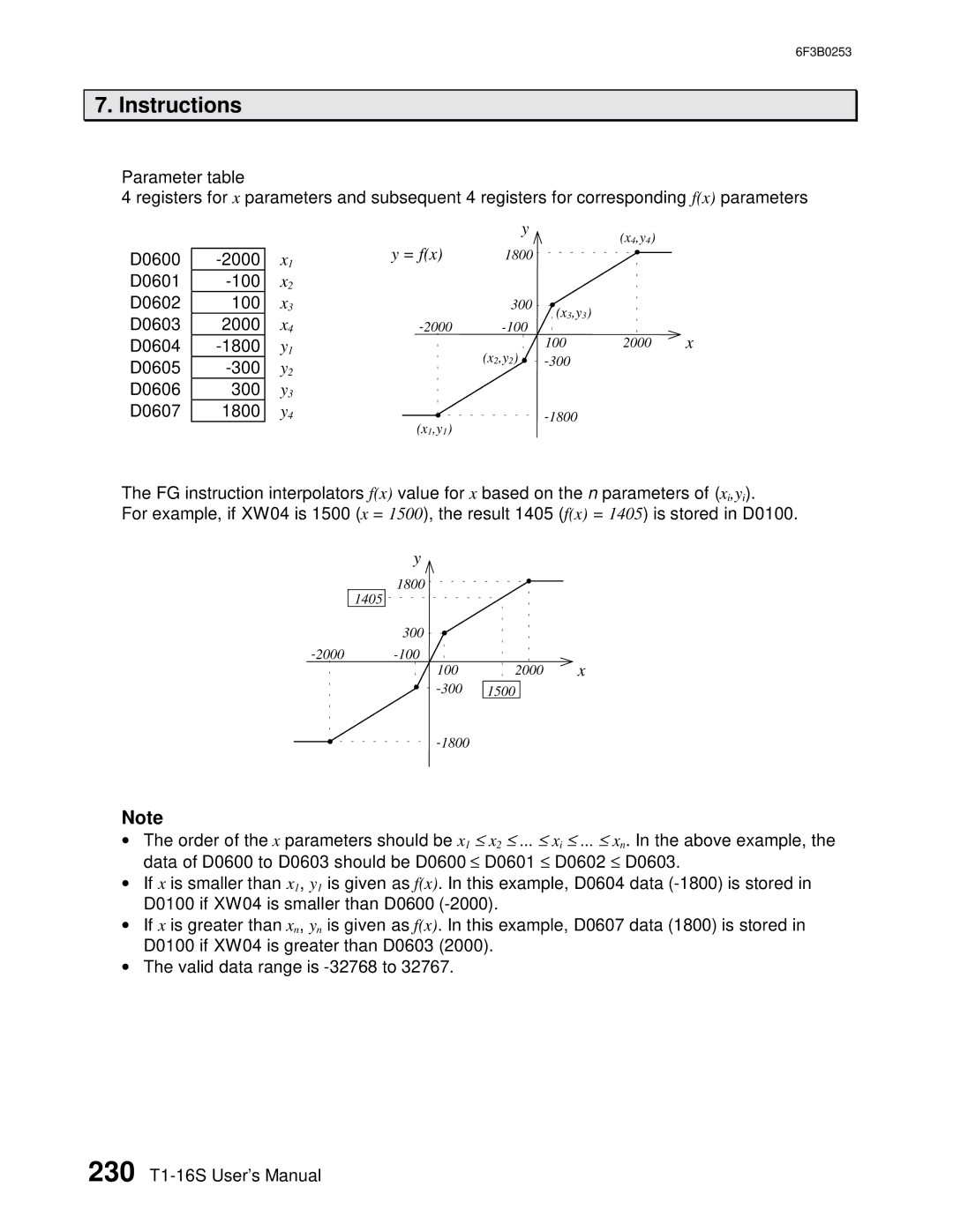 Toshiba 6F3B0253 user manual = fx 