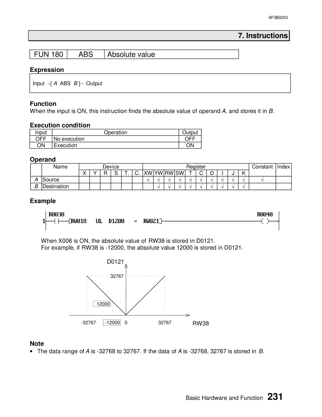 Toshiba 6F3B0253 user manual Absolute value 