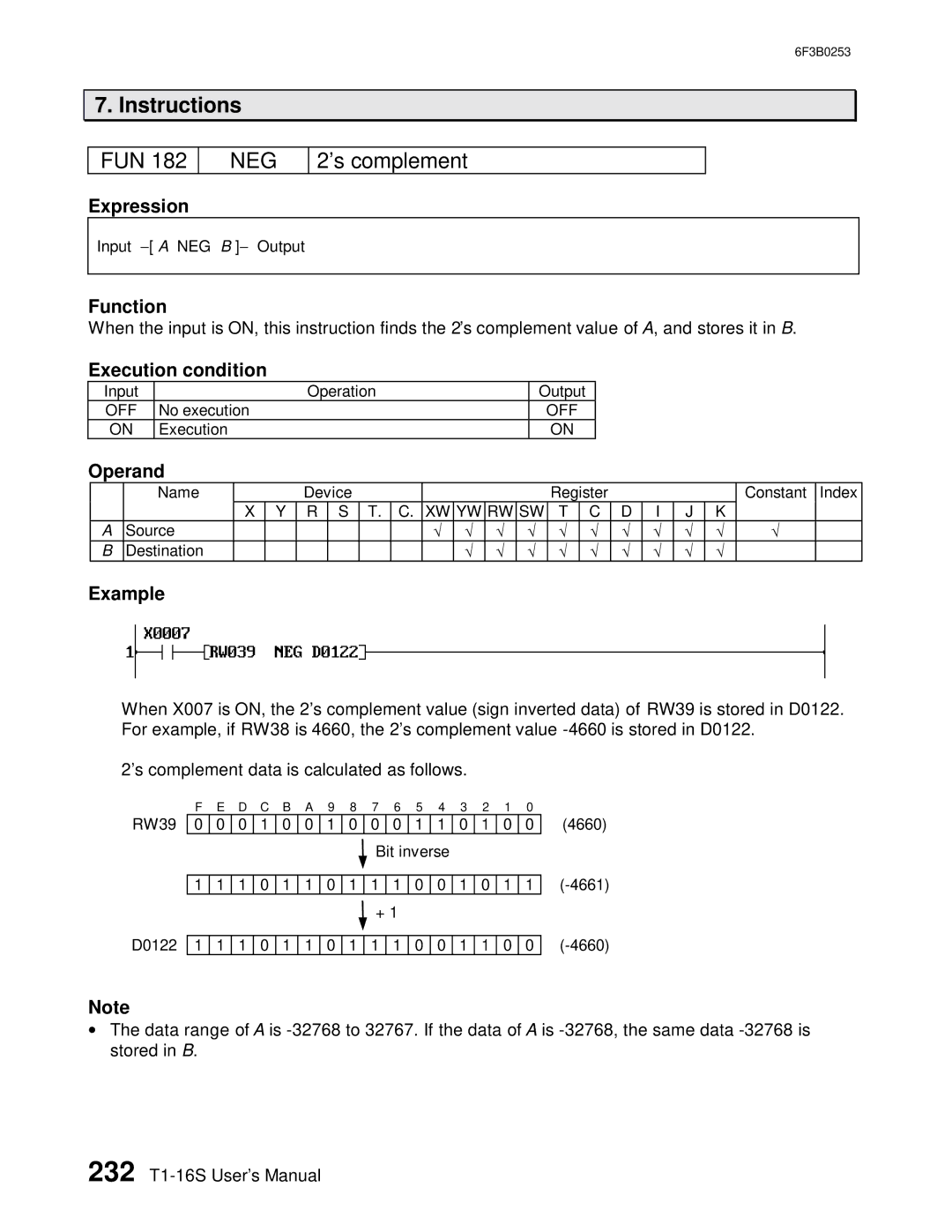 Toshiba 6F3B0253 user manual Neg, ’s complement 