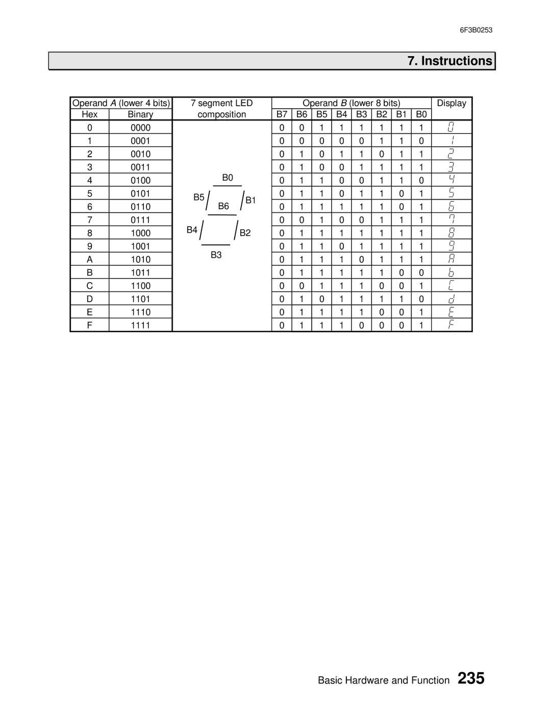 Toshiba 6F3B0253 user manual Instructions 