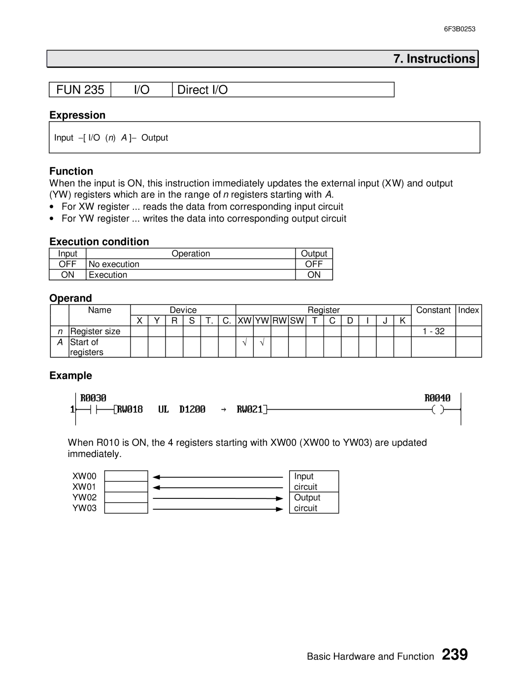 Toshiba 6F3B0253 user manual FUN Direct I/O 