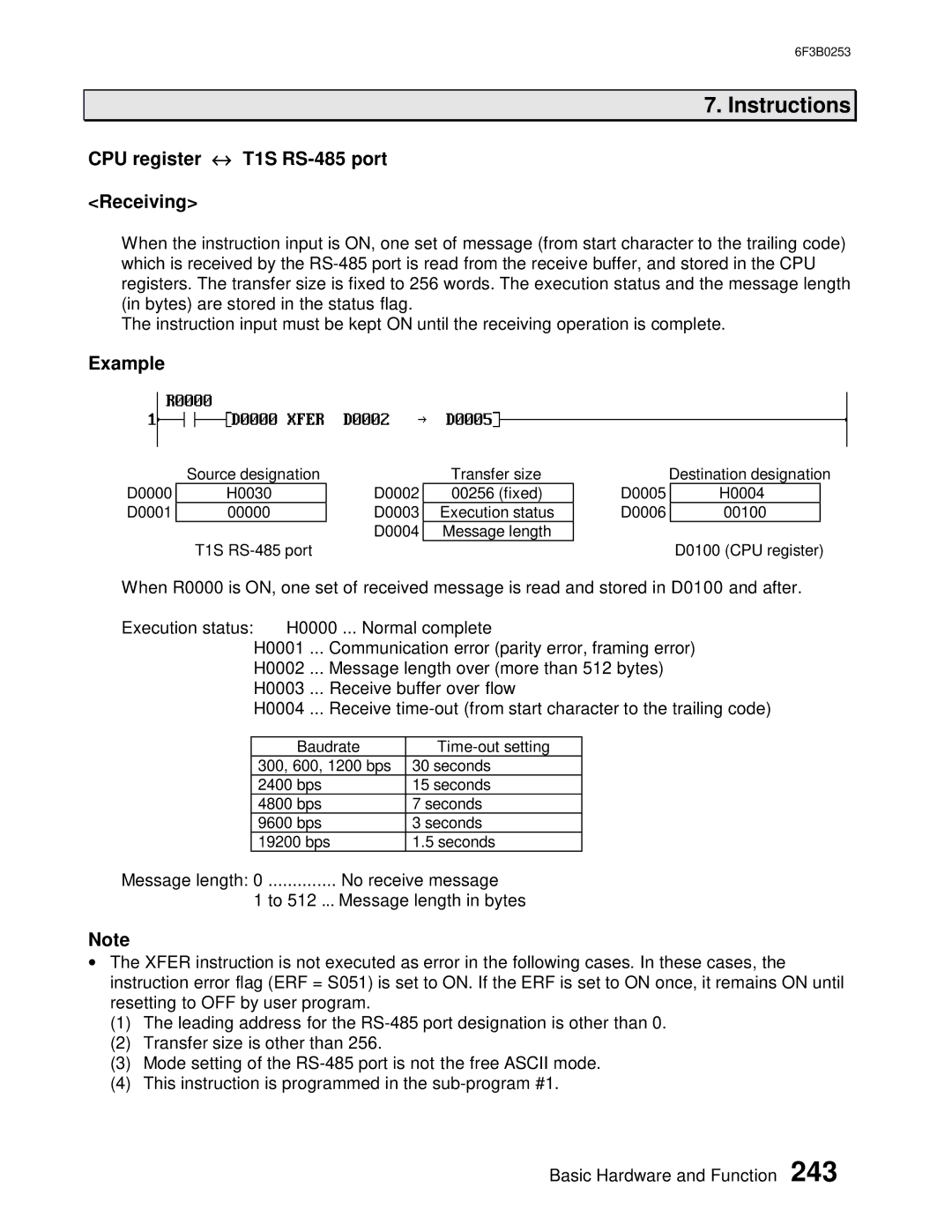 Toshiba 6F3B0253 user manual CPU register ↔ T1S RS-485 port Receiving 