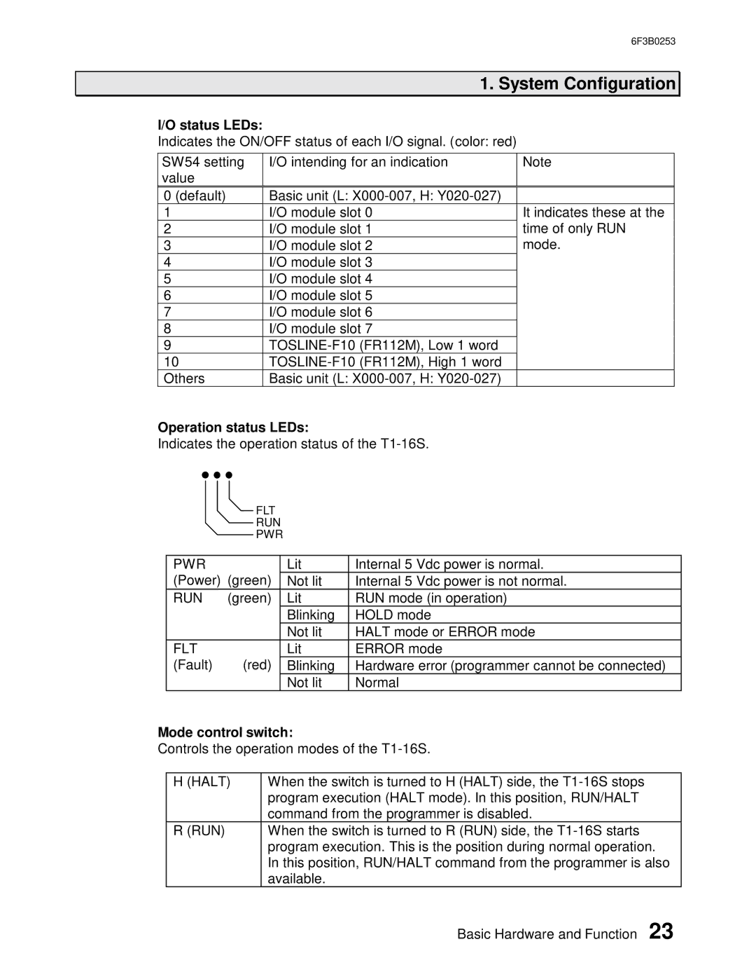 Toshiba 6F3B0253 user manual Status LEDs, Operation status LEDs, Mode control switch 