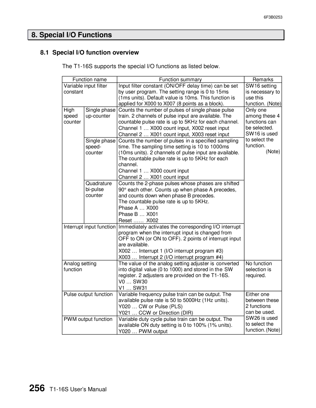 Toshiba 6F3B0253 user manual Special I/O Functions, Special I/O function overview 