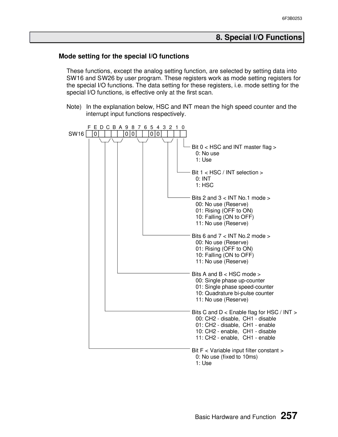 Toshiba 6F3B0253 user manual Mode setting for the special I/O functions 