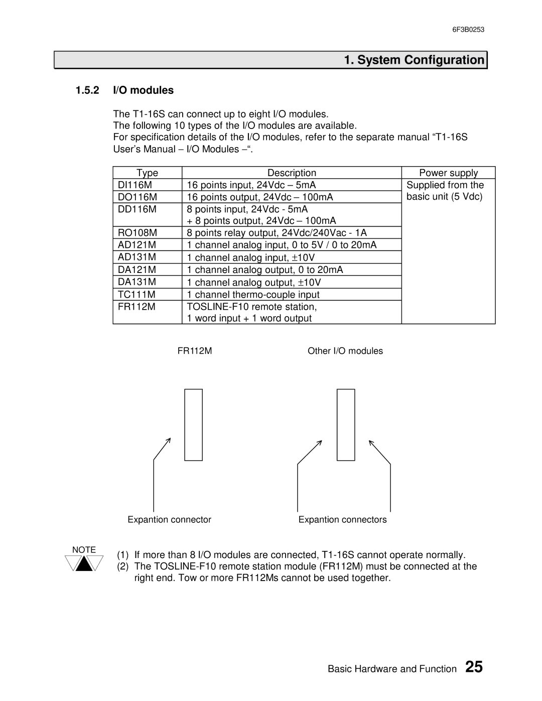 Toshiba 6F3B0253 user manual 2 I/O modules 